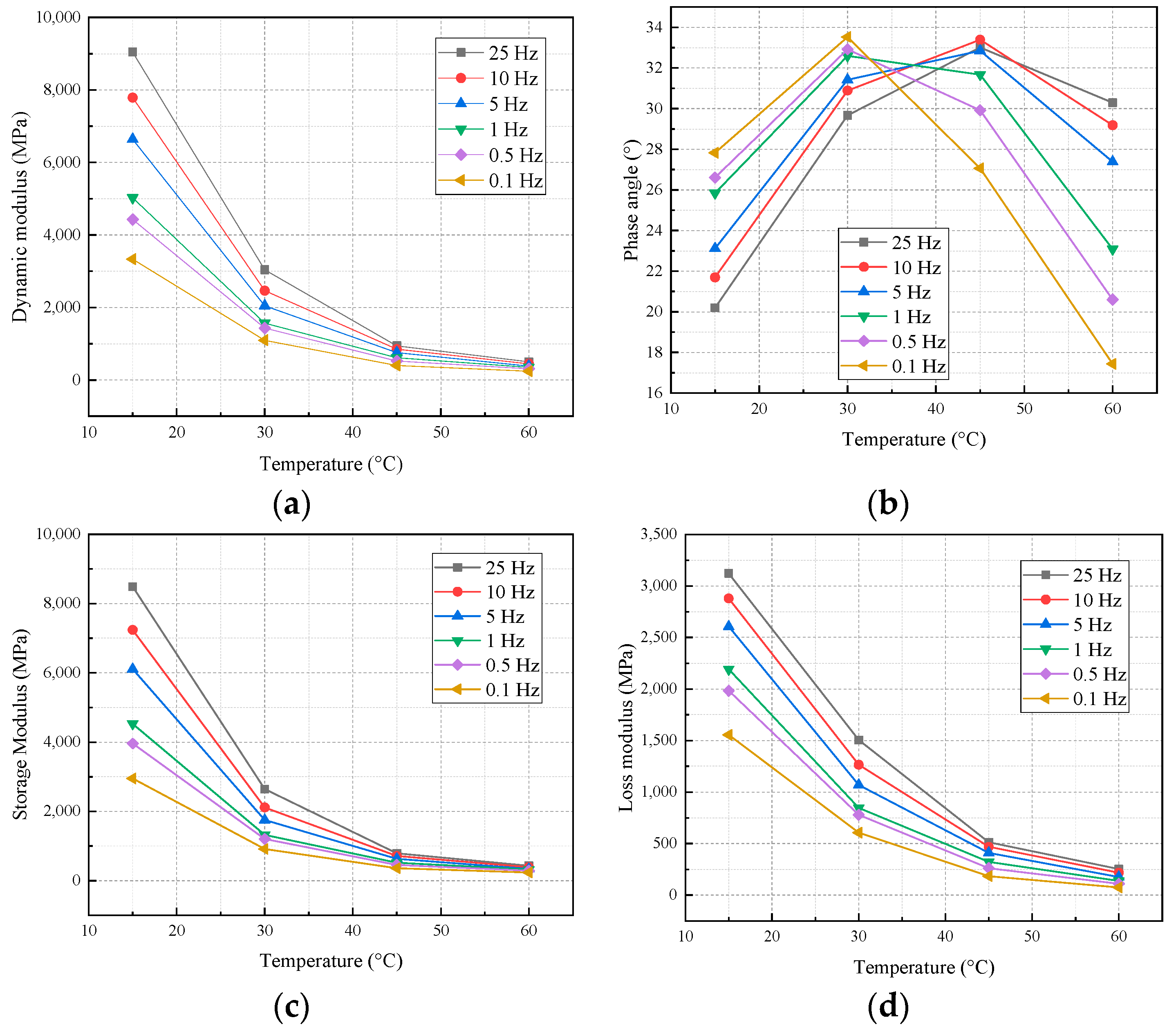 Buildings 14 00295 g010