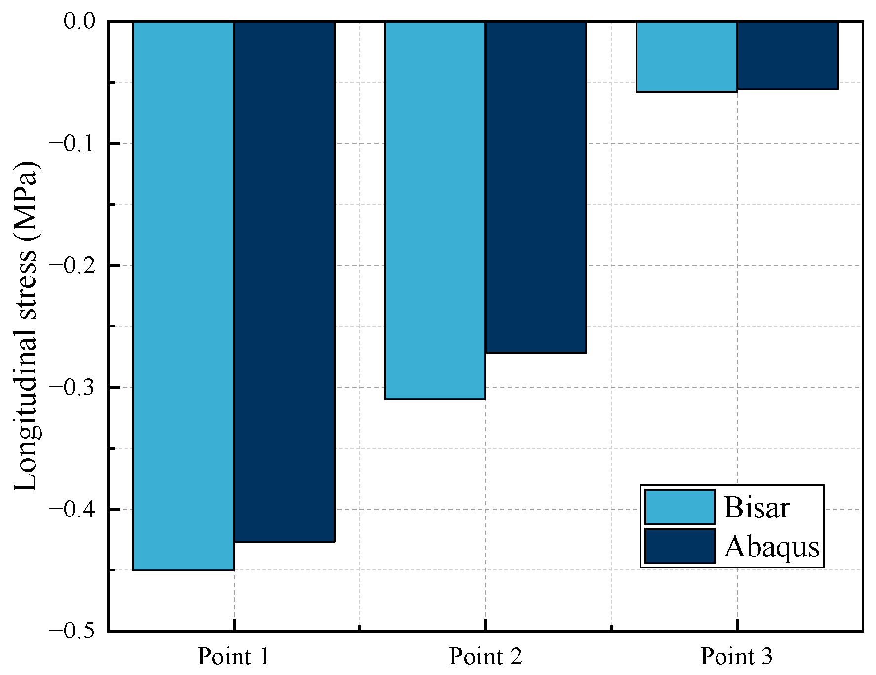 Buildings 14 00295 g017