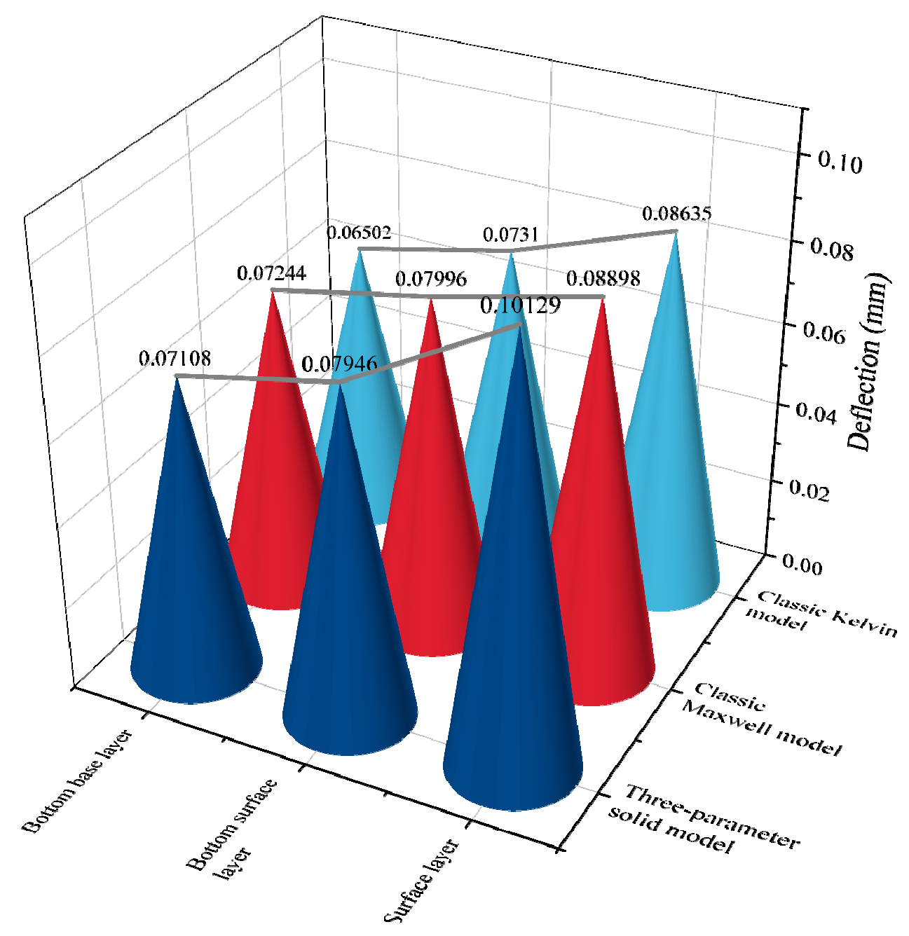Buildings 14 00295 g028