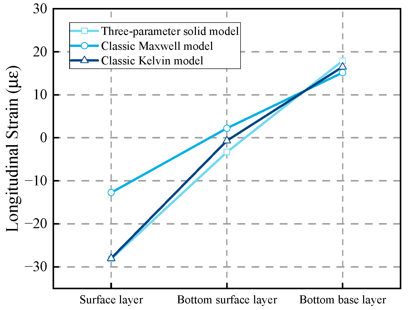 Buildings 14 00295 g031