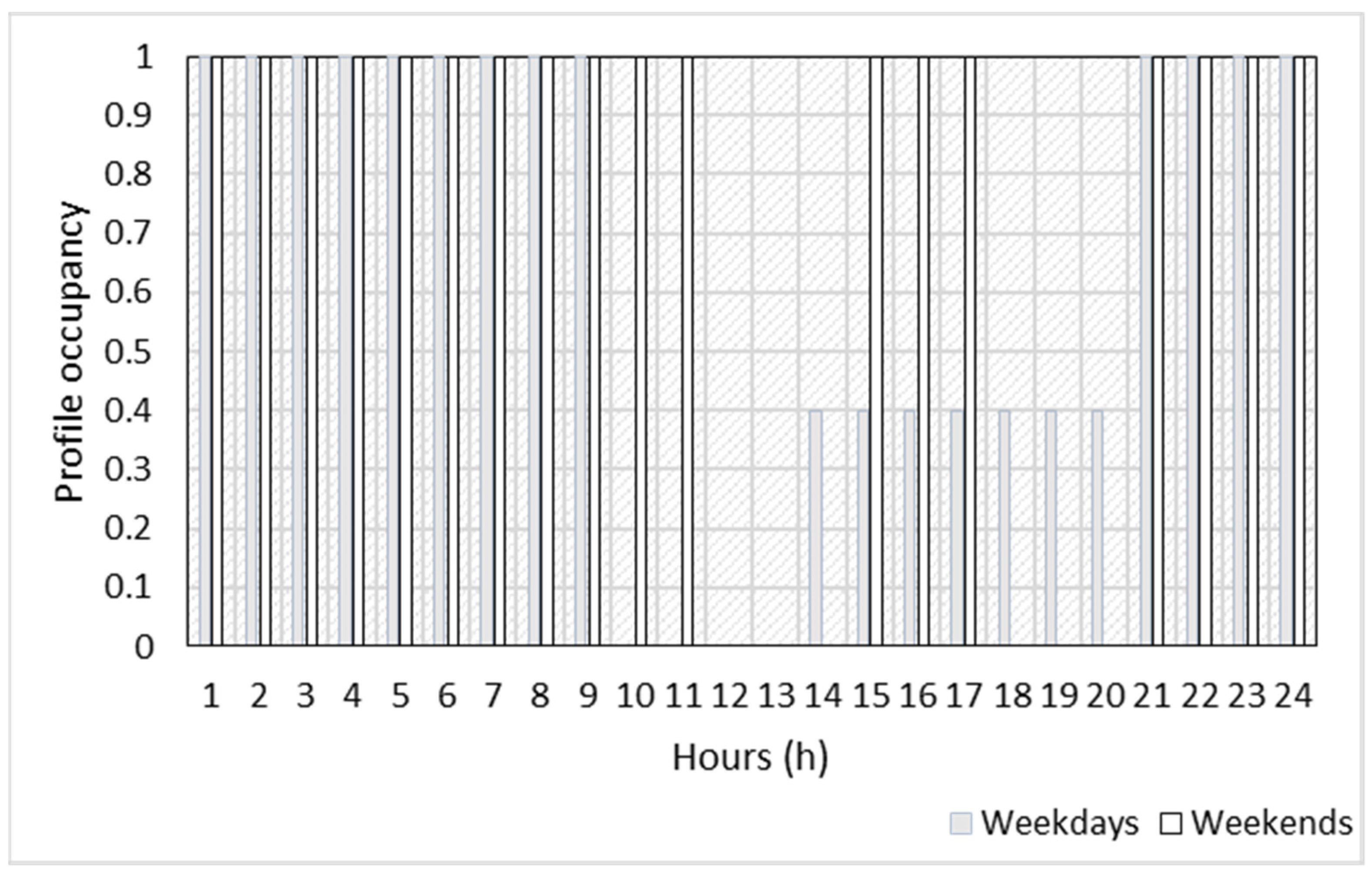 Buildings 14 00296 g002