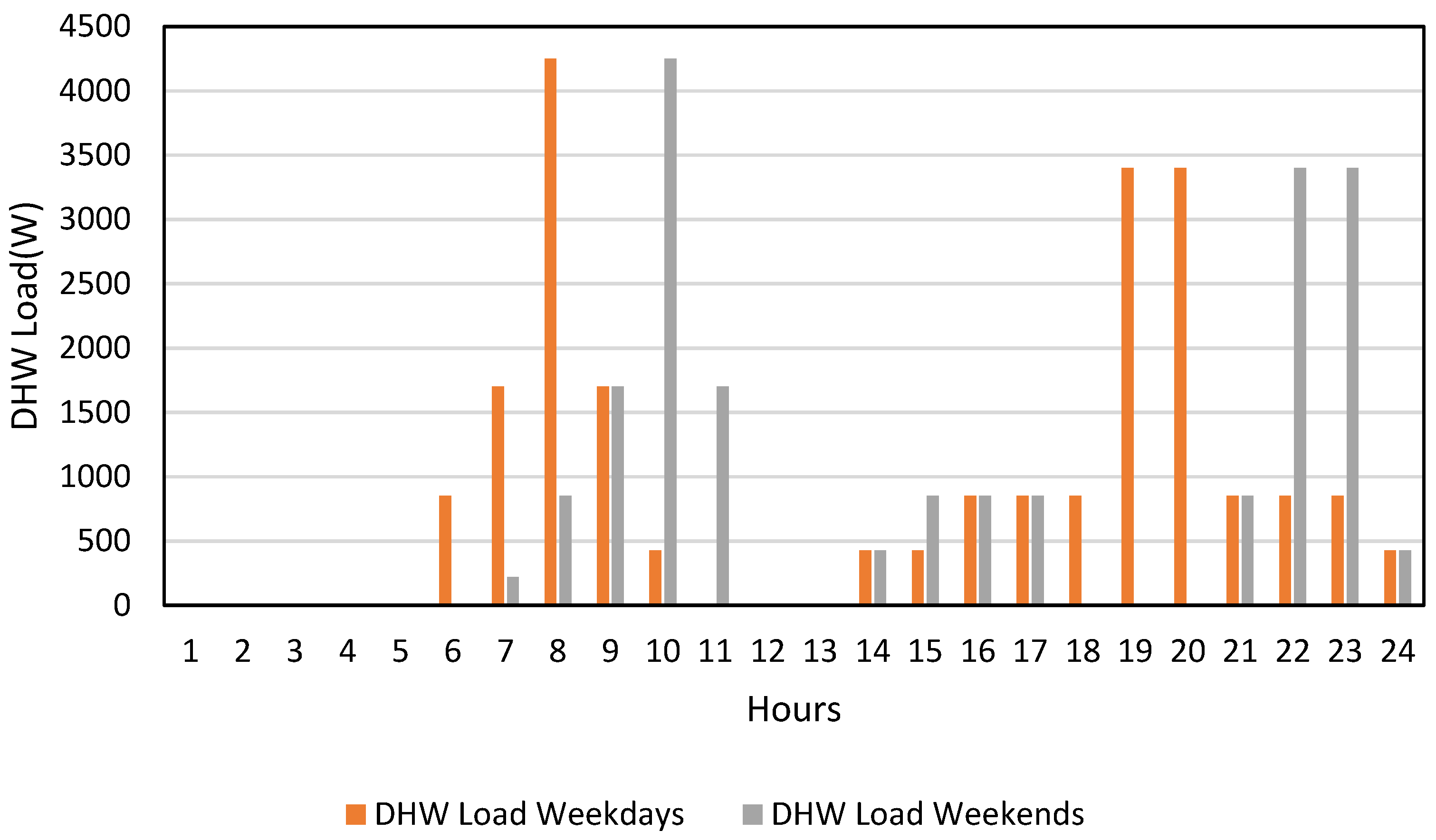 Buildings 14 00296 g003