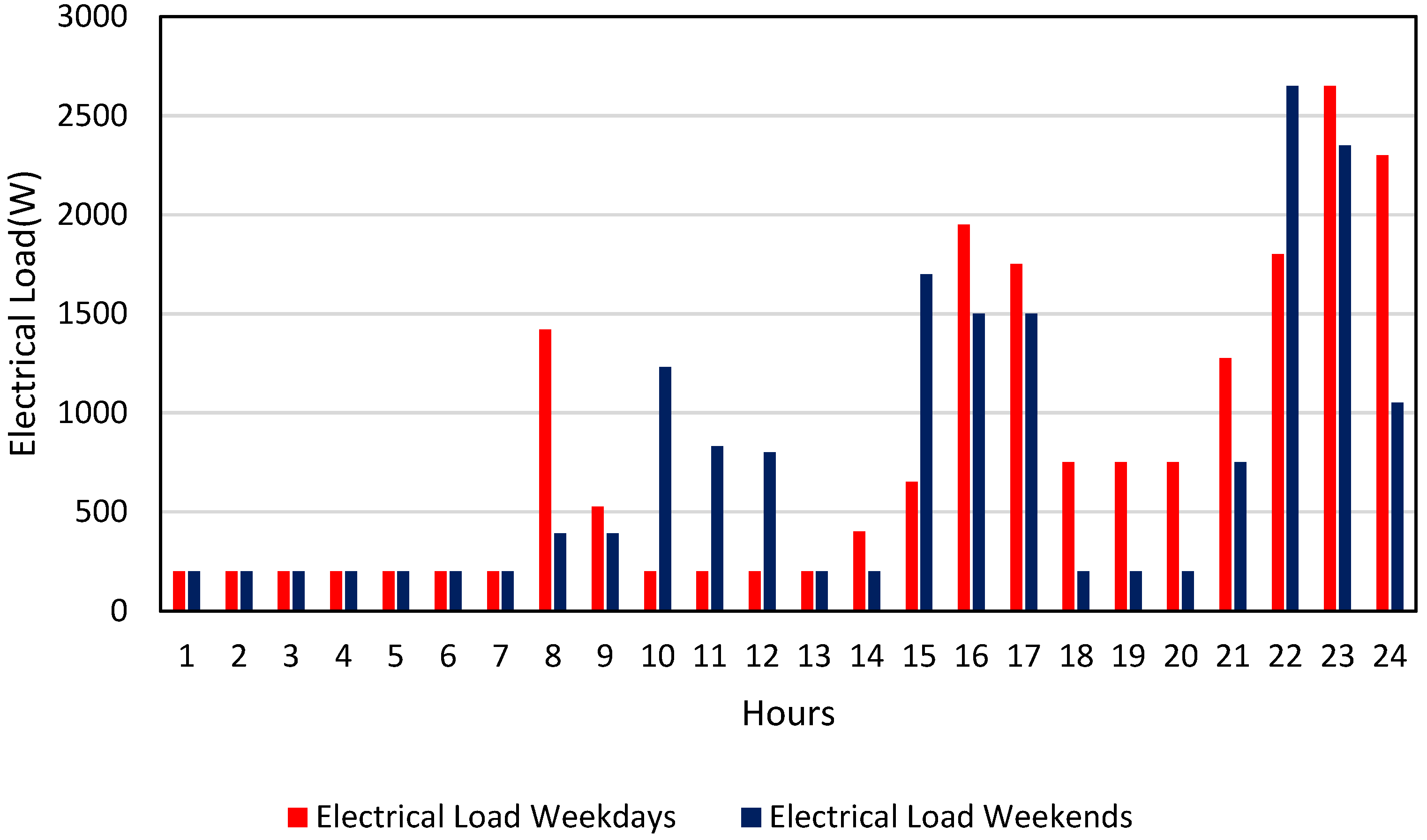 Buildings 14 00296 g004