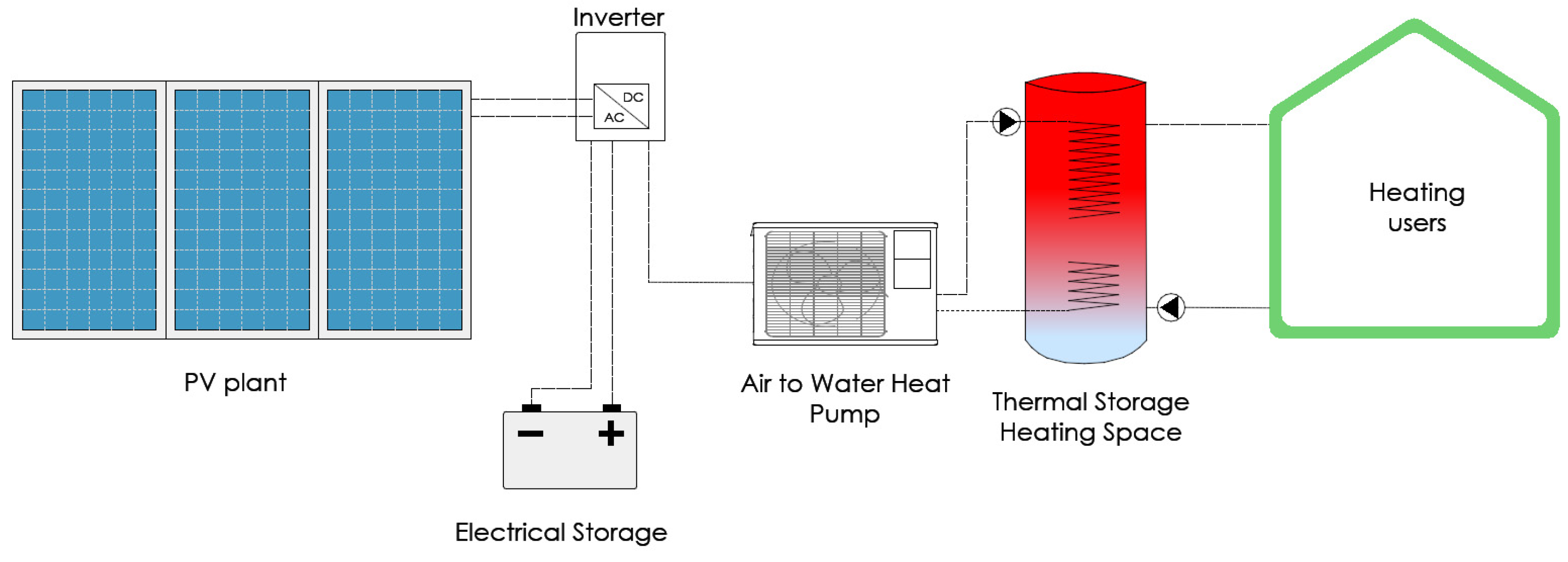 Buildings 14 00296 g005