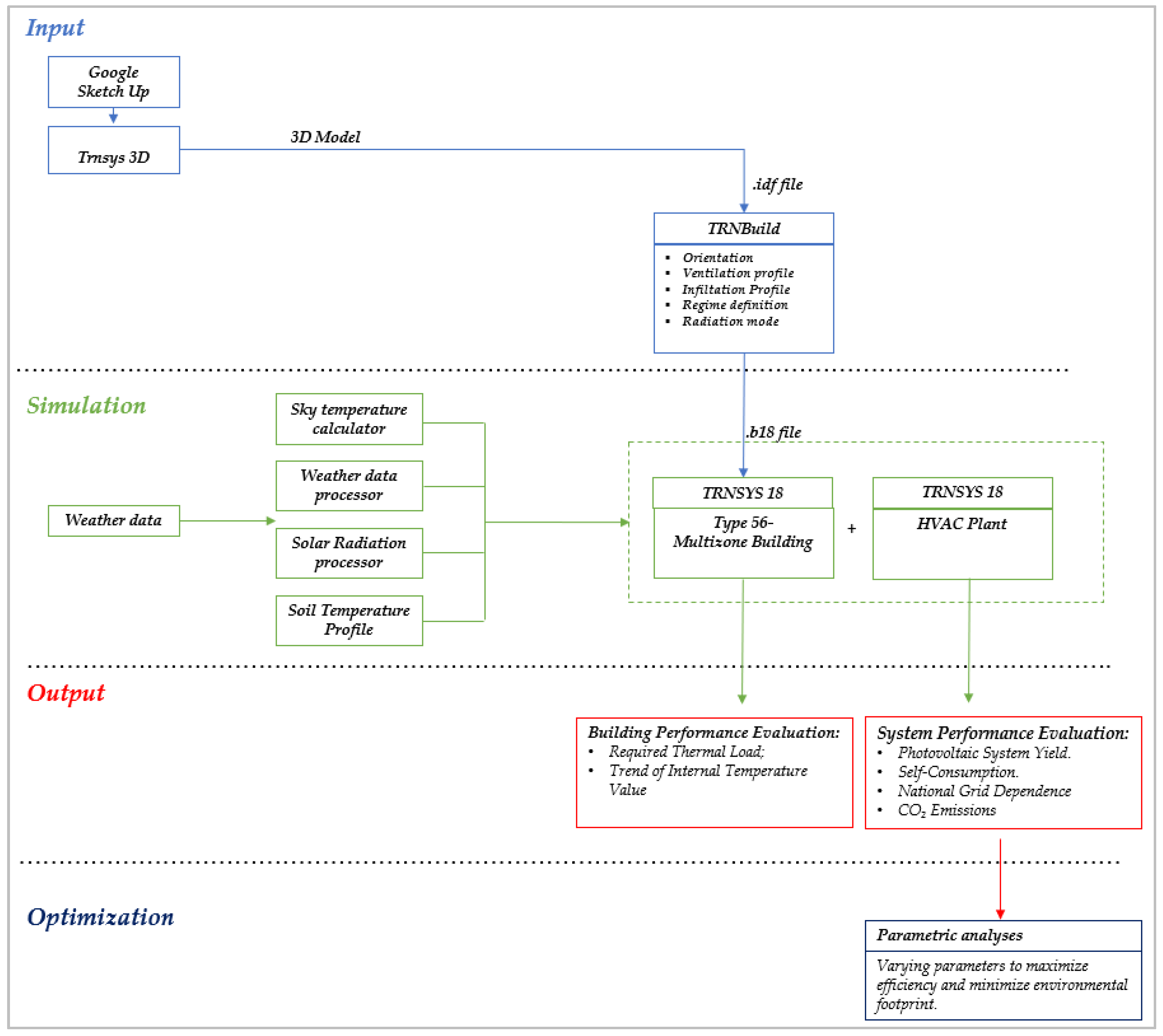 Buildings 14 00296 g006