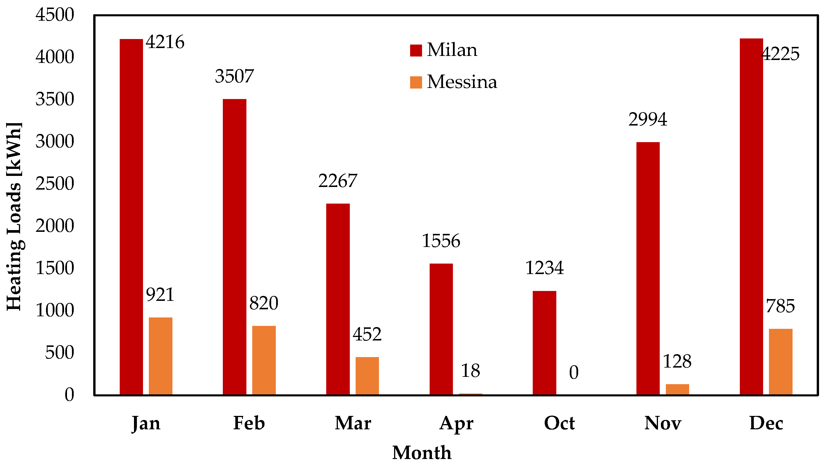 Buildings 14 00296 g007