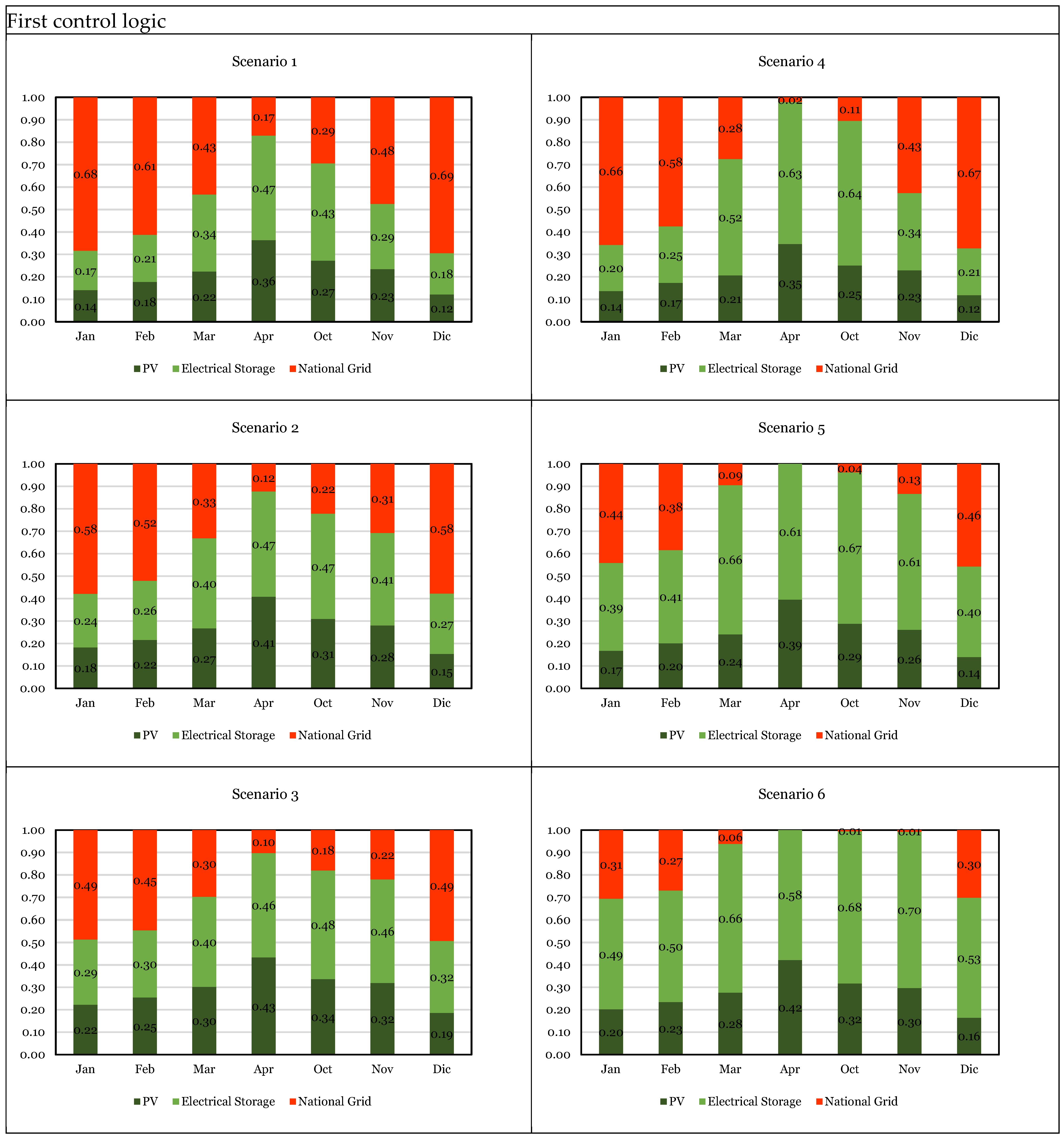 Buildings 14 00296 g012