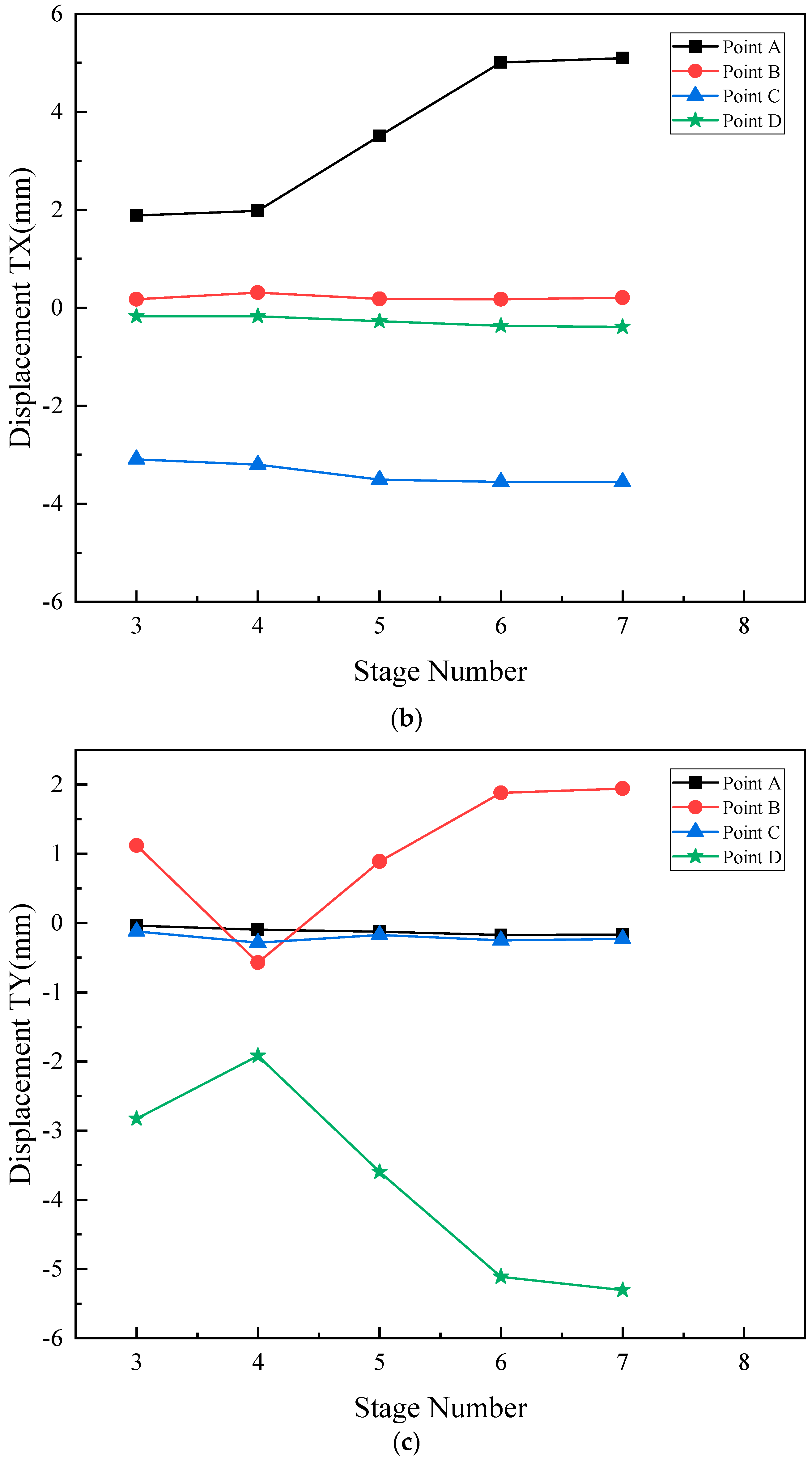 Buildings 14 00297 g007b