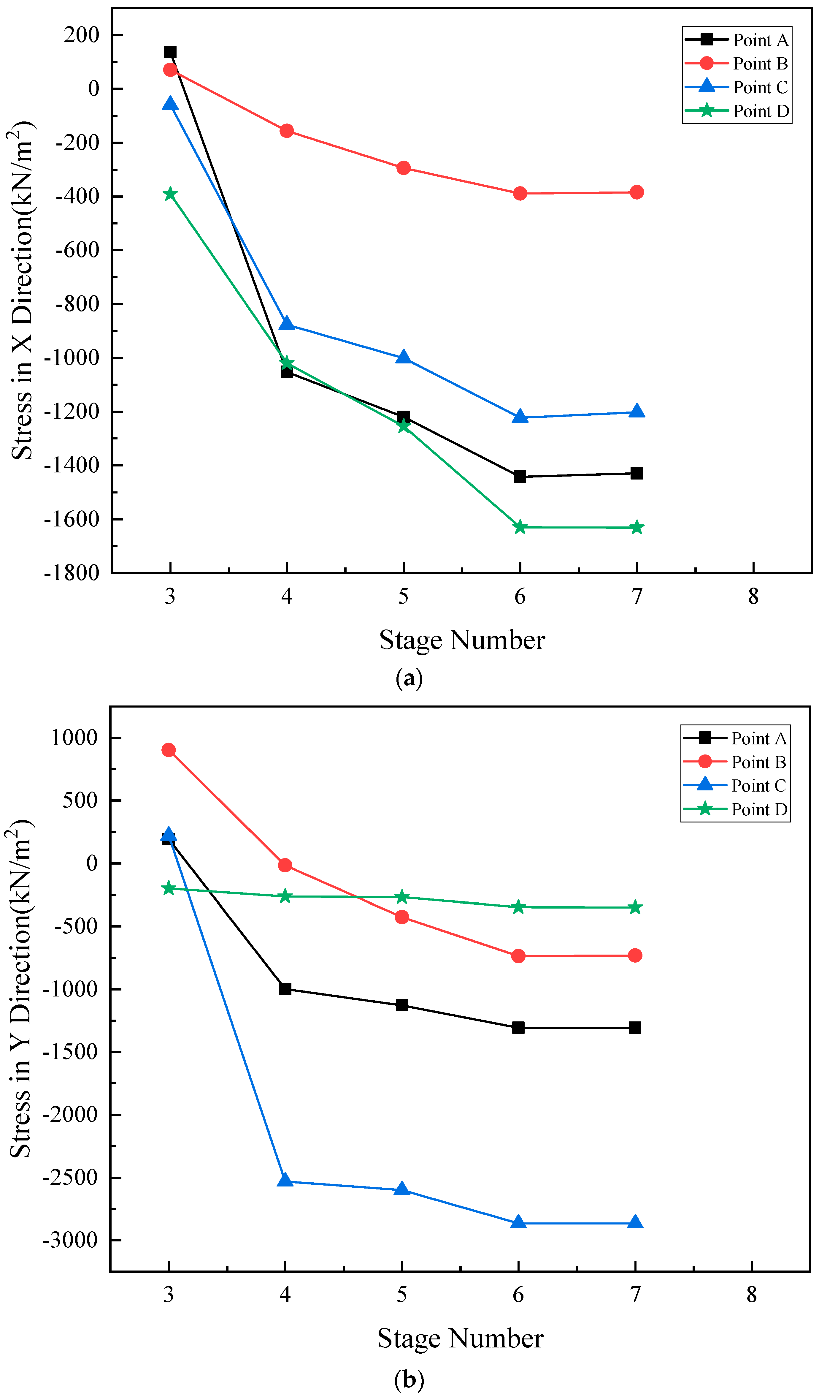Buildings 14 00297 g008a