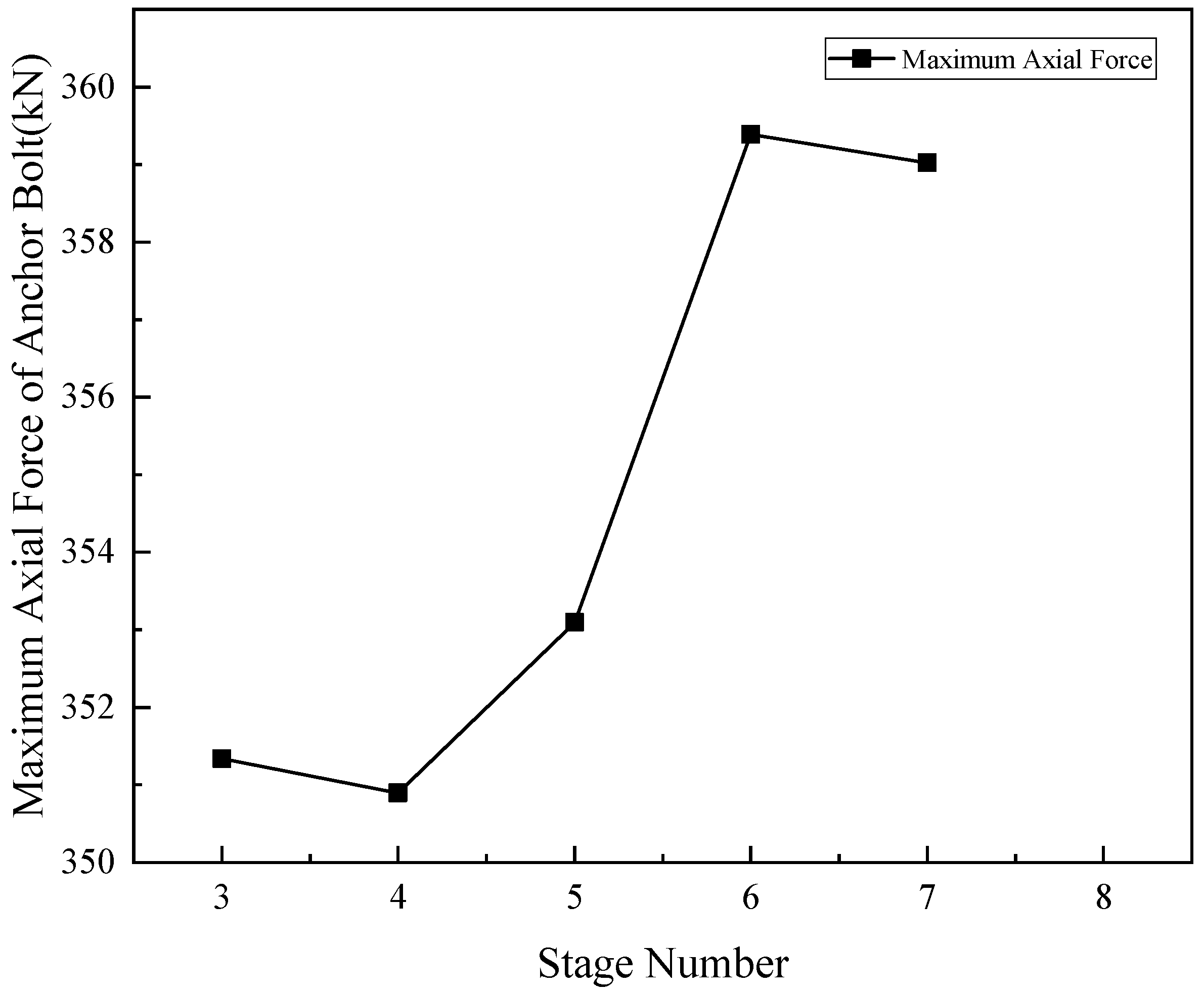 Buildings 14 00297 g010