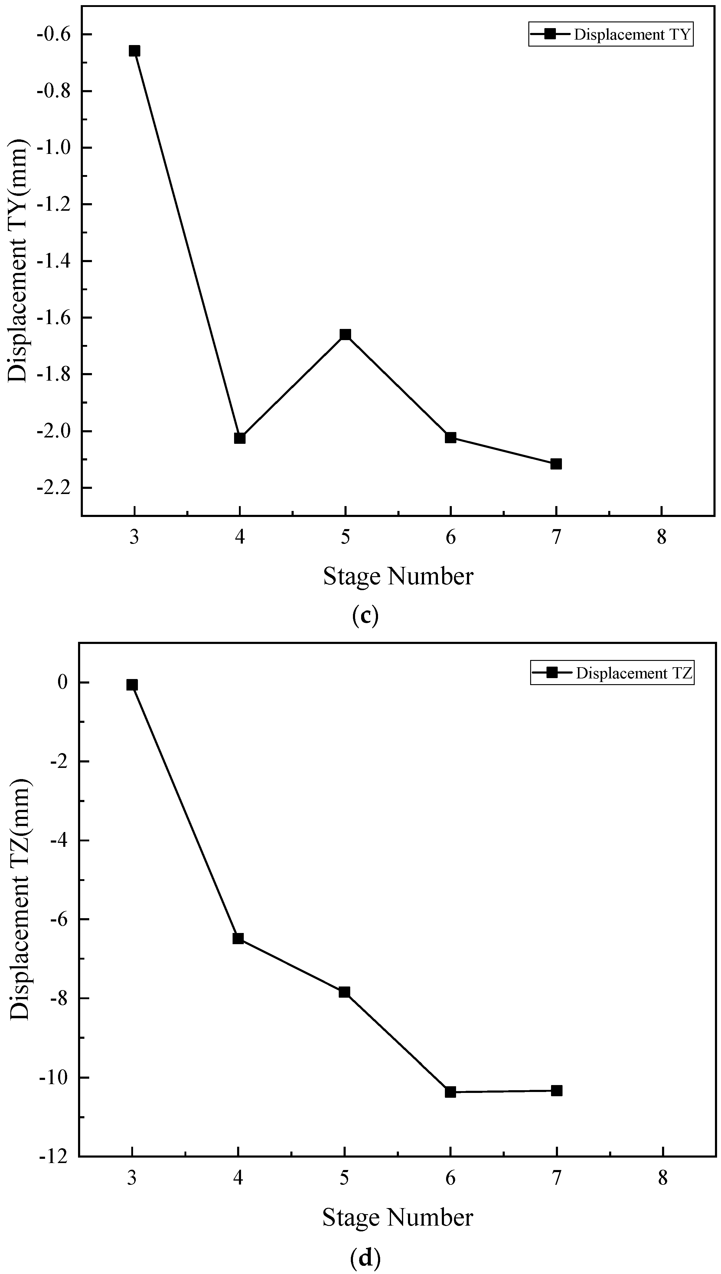 Buildings 14 00297 g013b