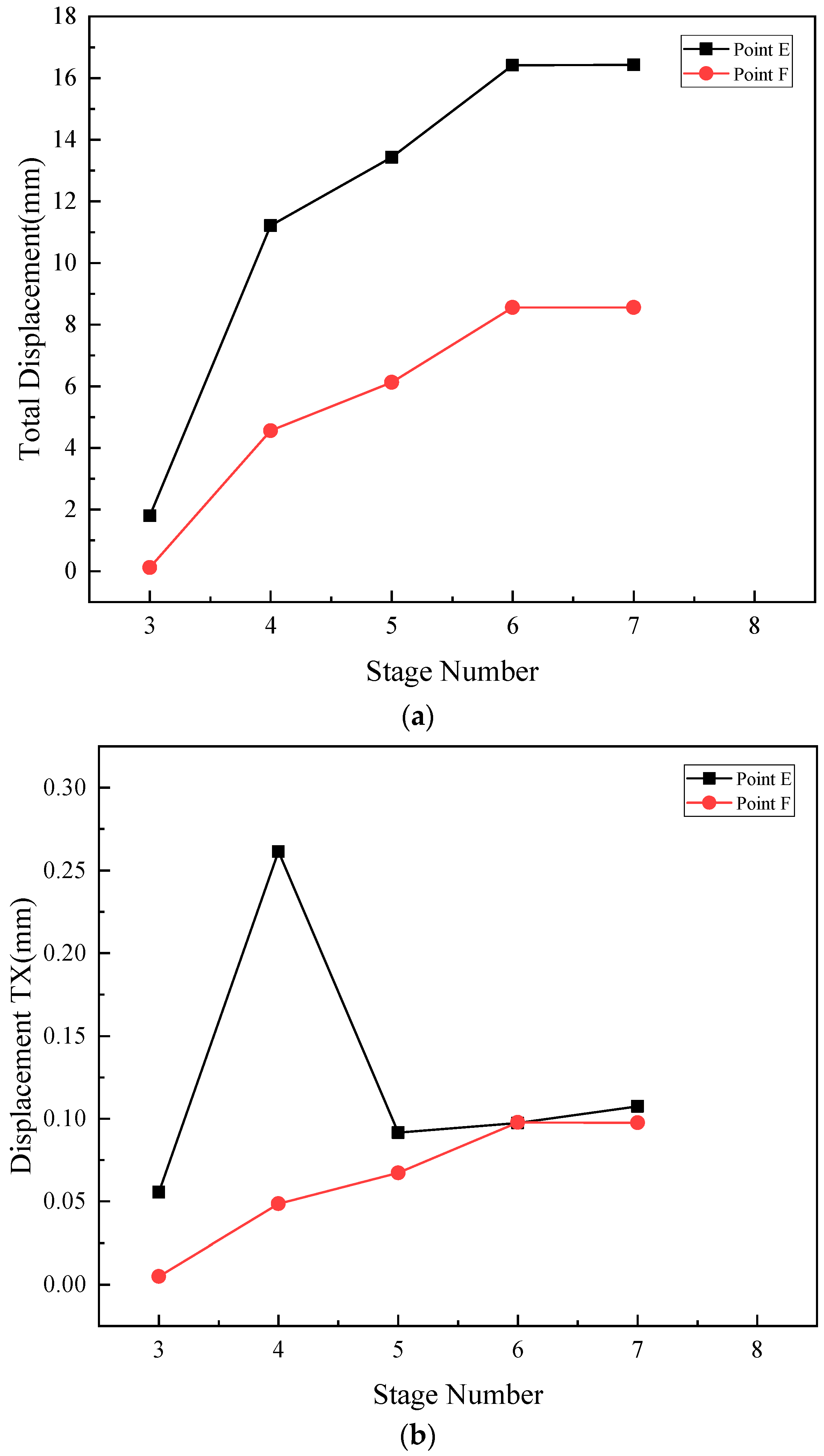 Buildings 14 00297 g016a