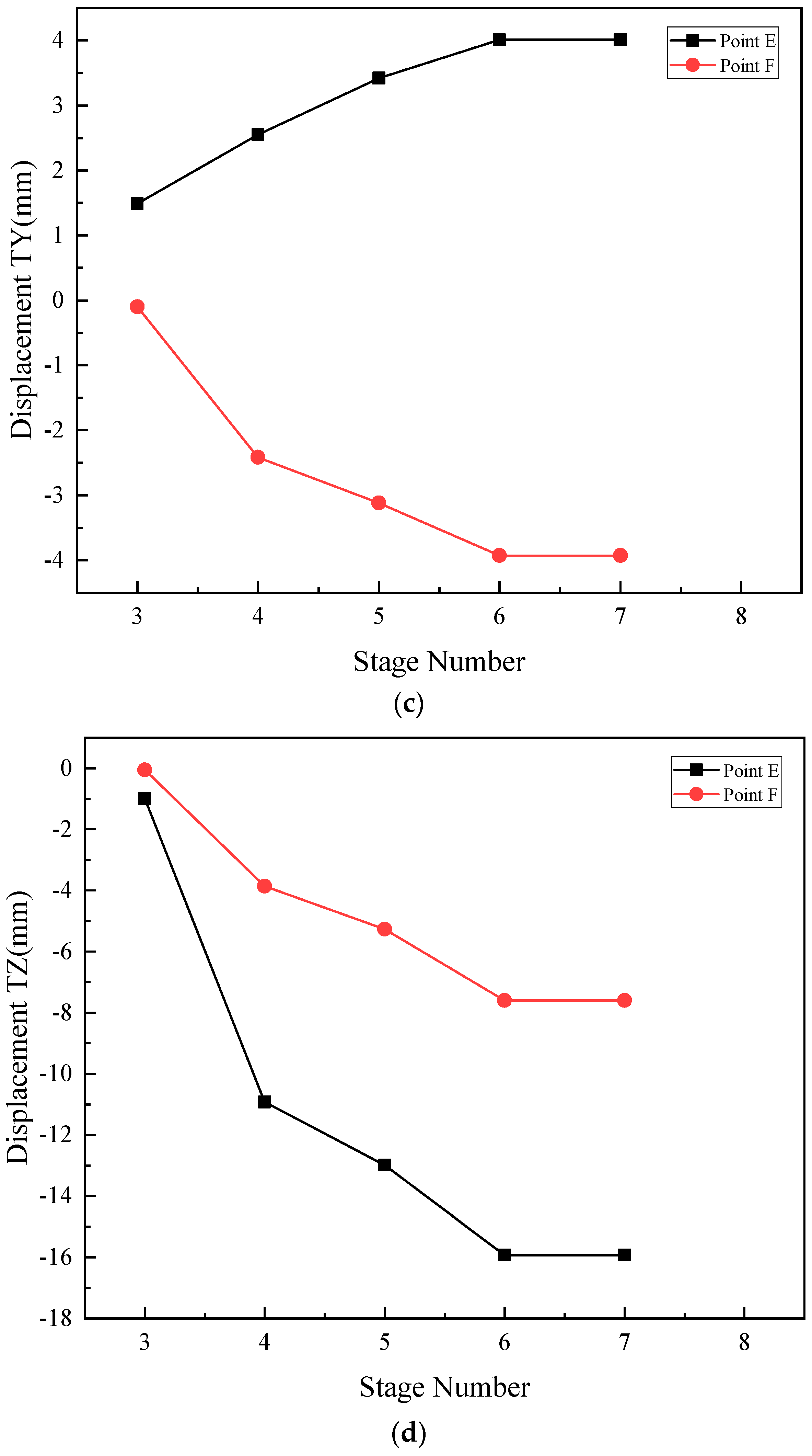 Buildings 14 00297 g016b