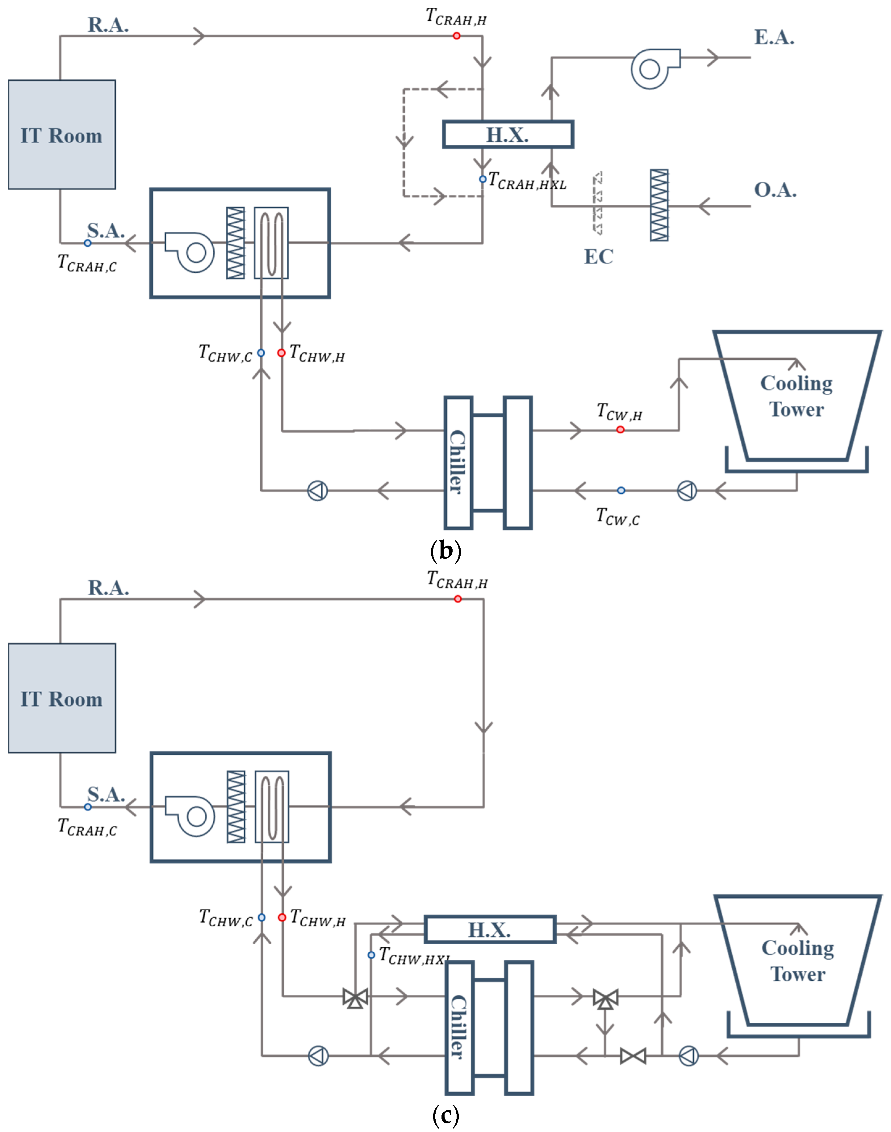 Buildings 14 00299 g002b