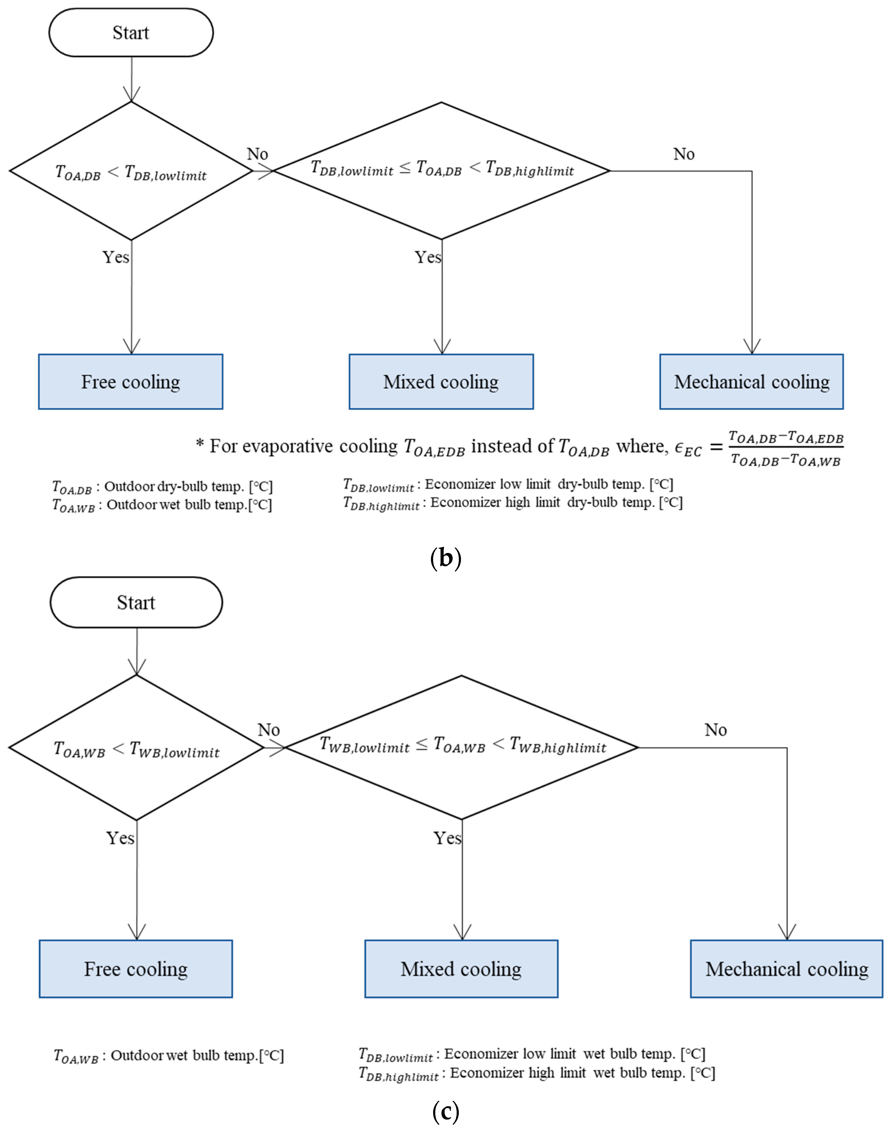 Buildings 14 00299 g003b