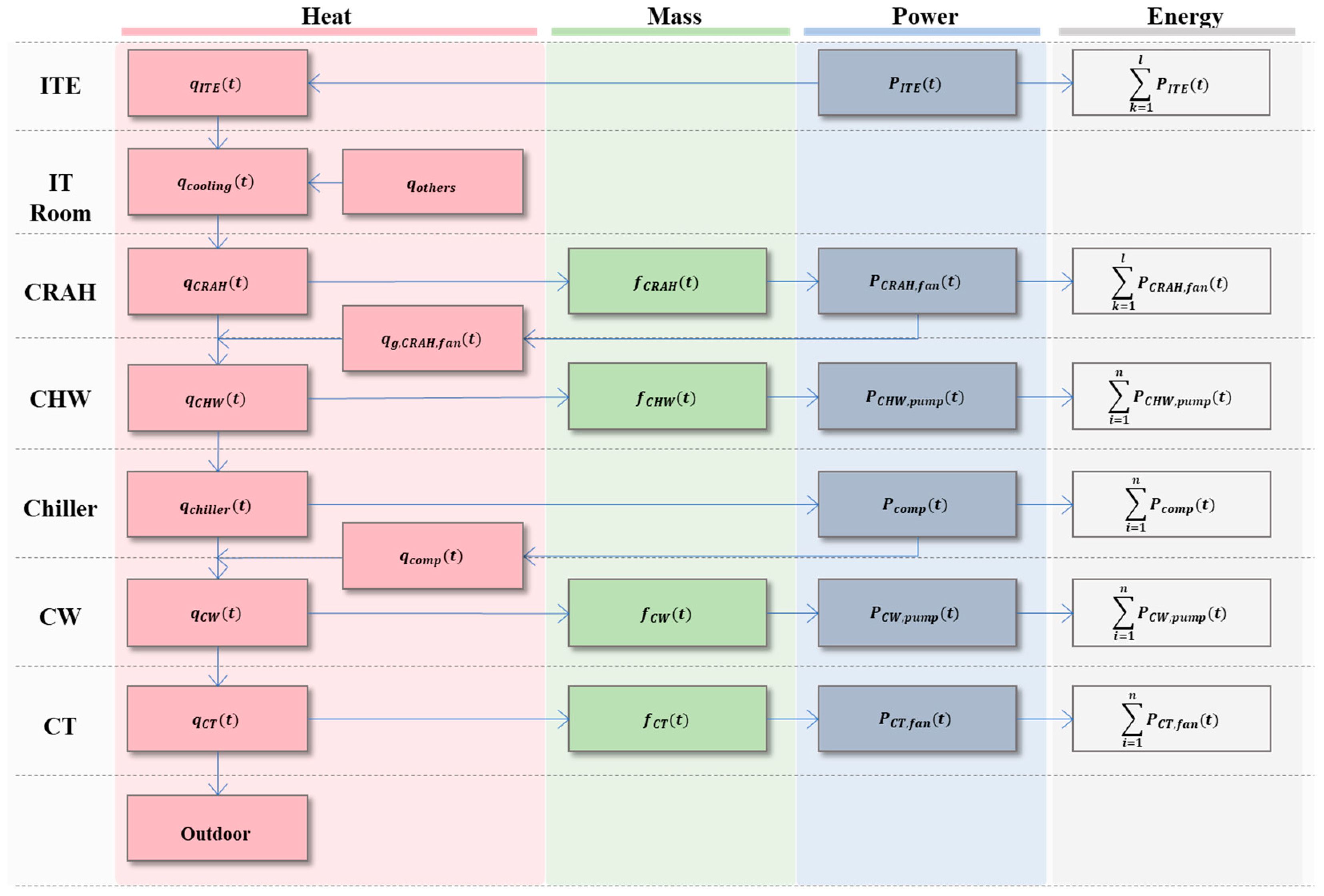 Buildings 14 00299 g004
