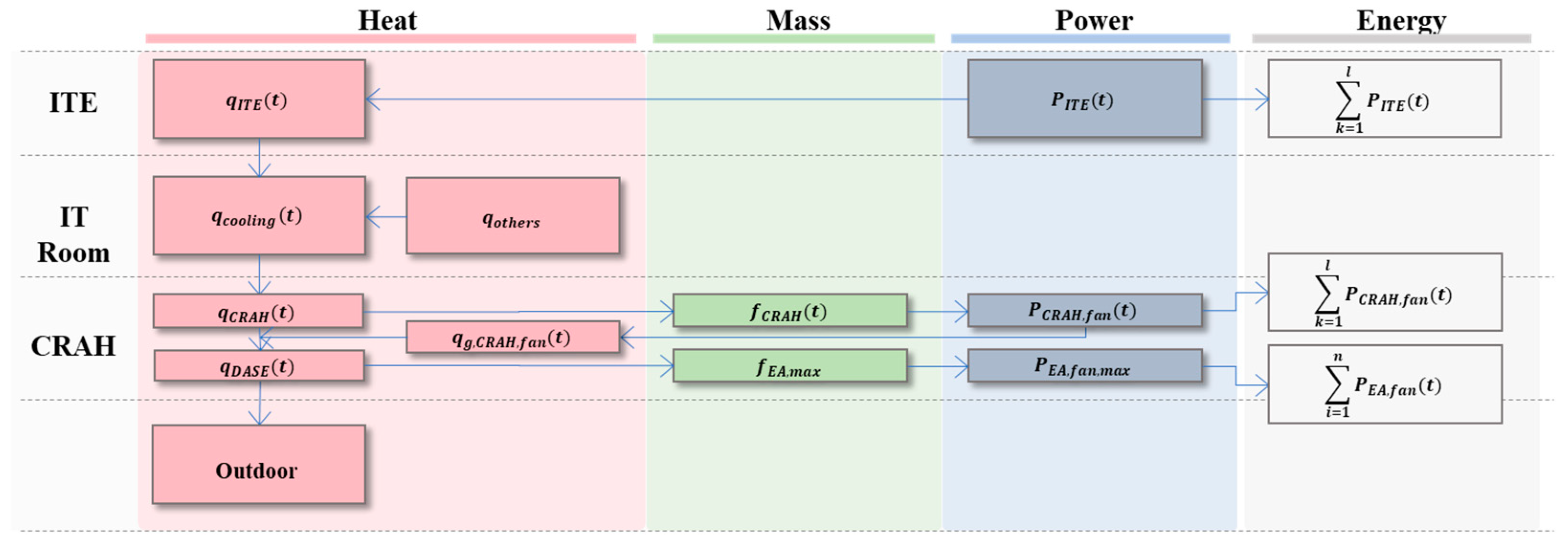 Buildings 14 00299 g006