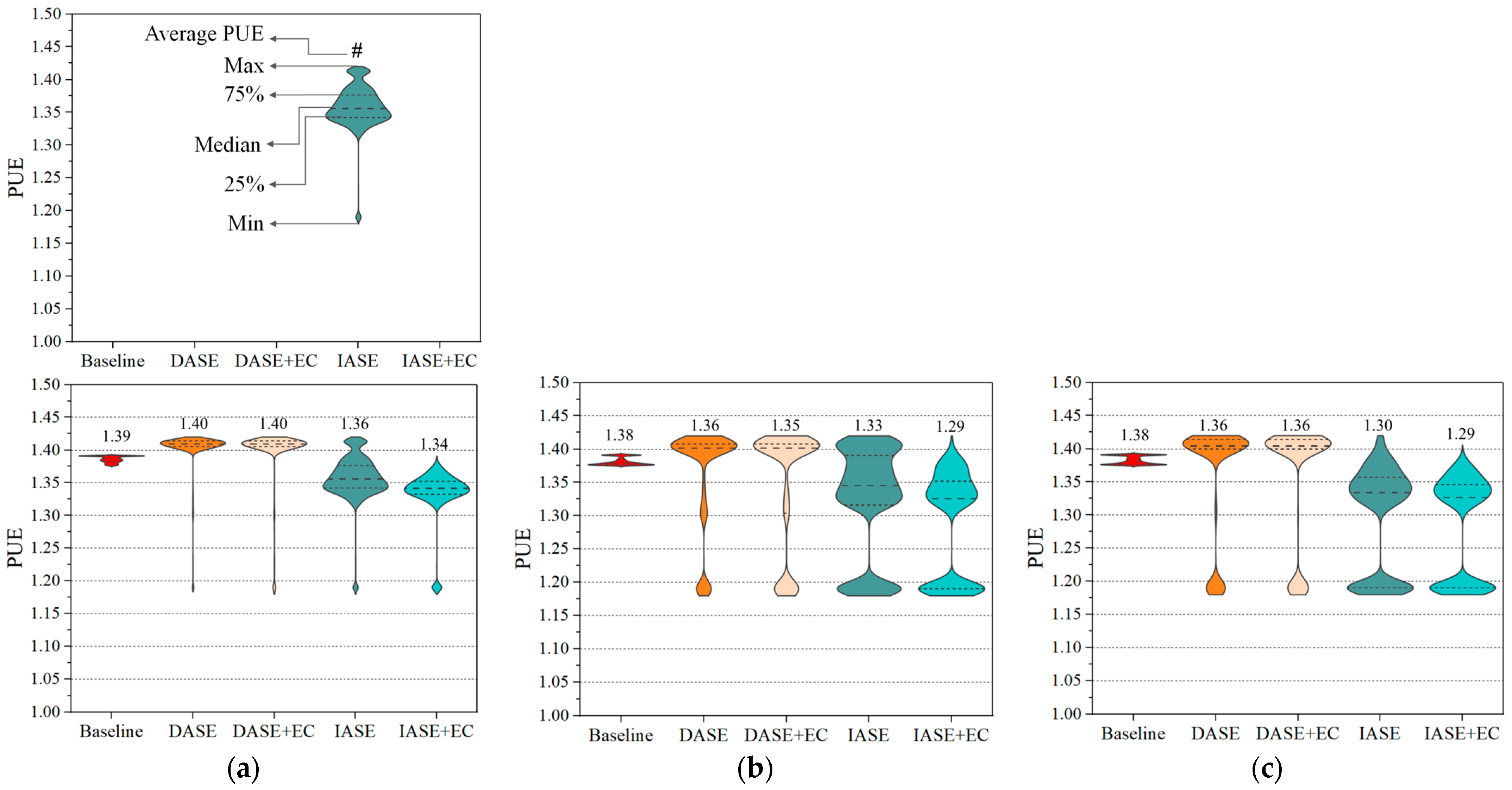 Buildings 14 00299 g009a