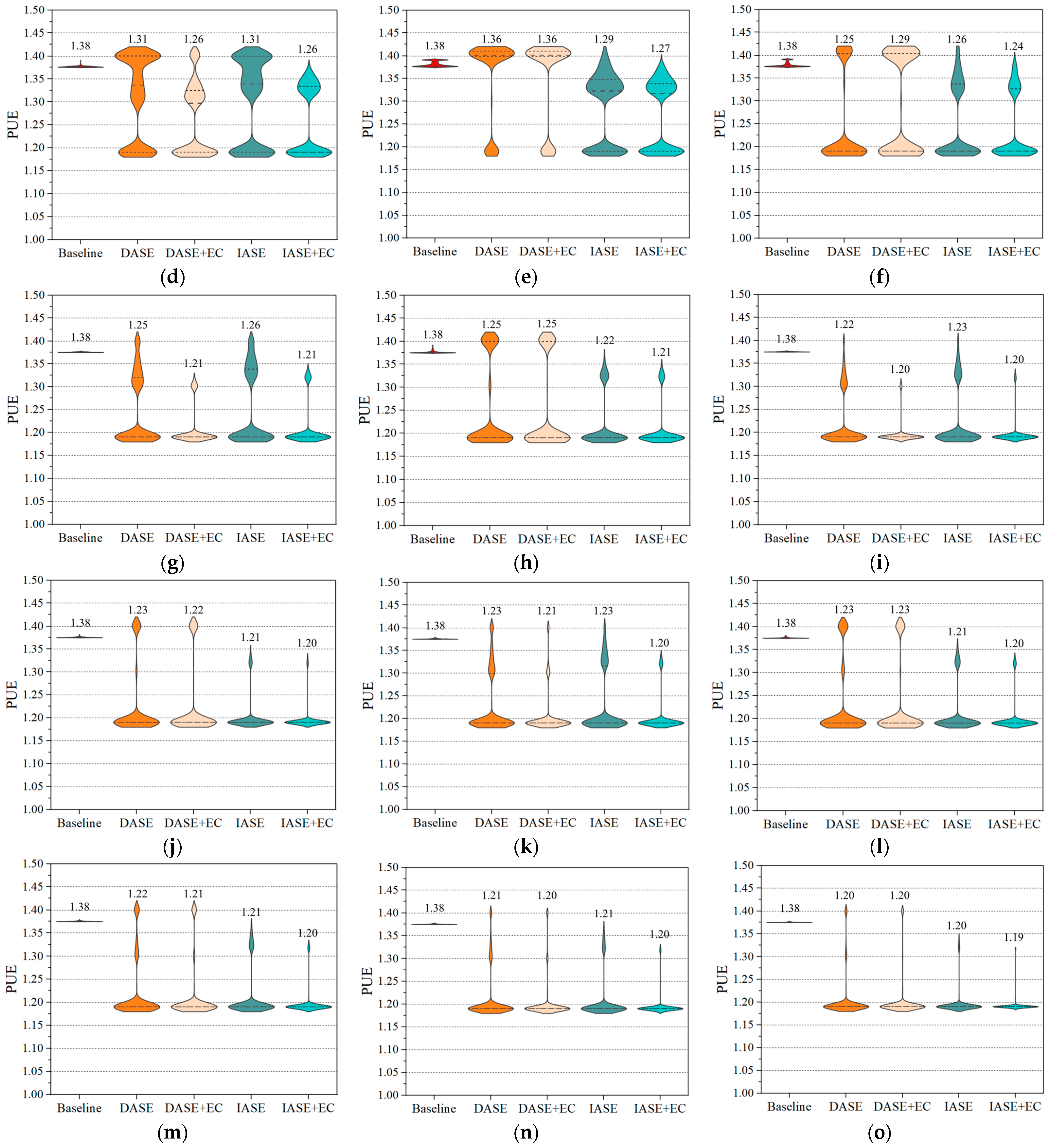 Buildings 14 00299 g009b