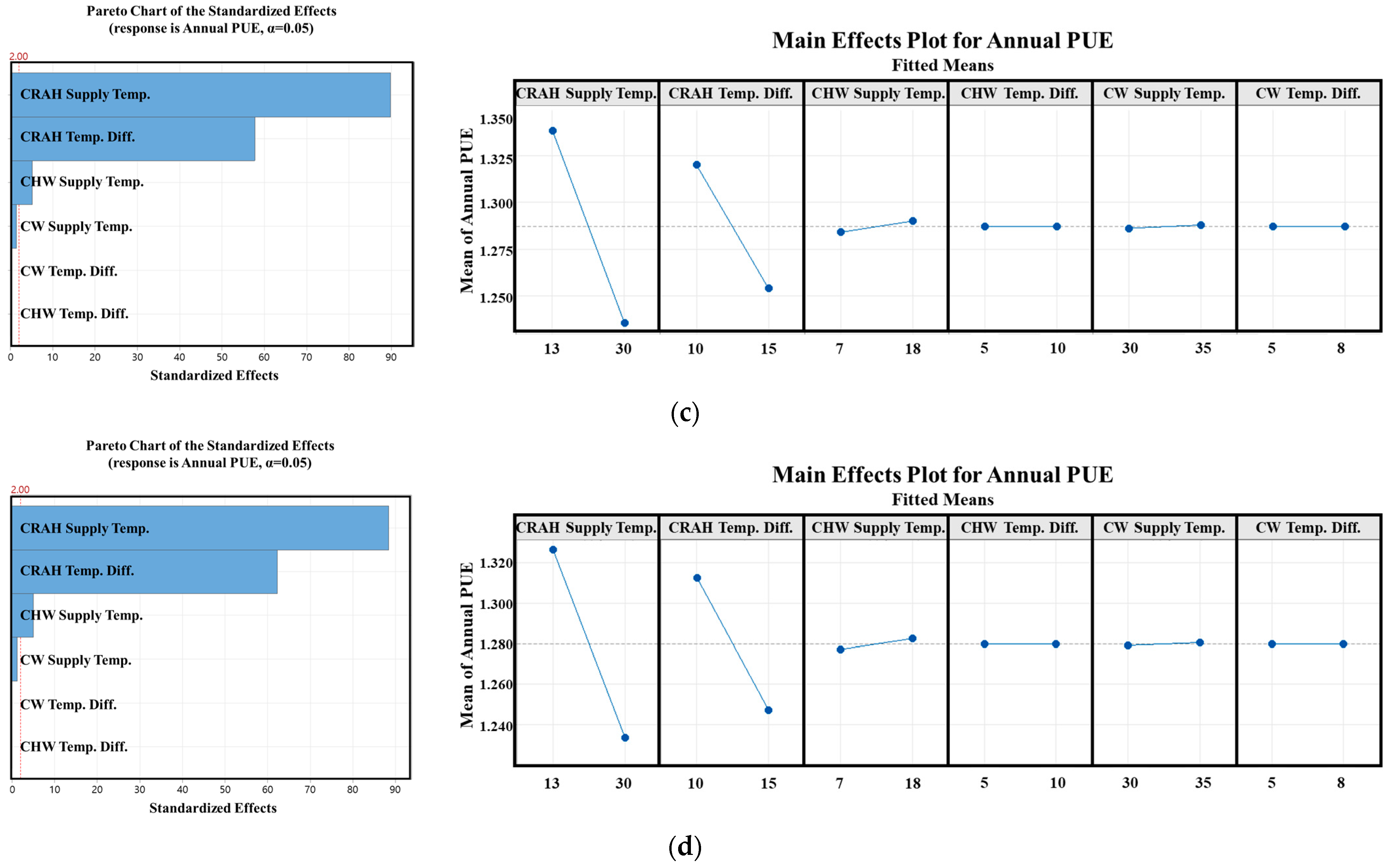 Buildings 14 00299 g010b