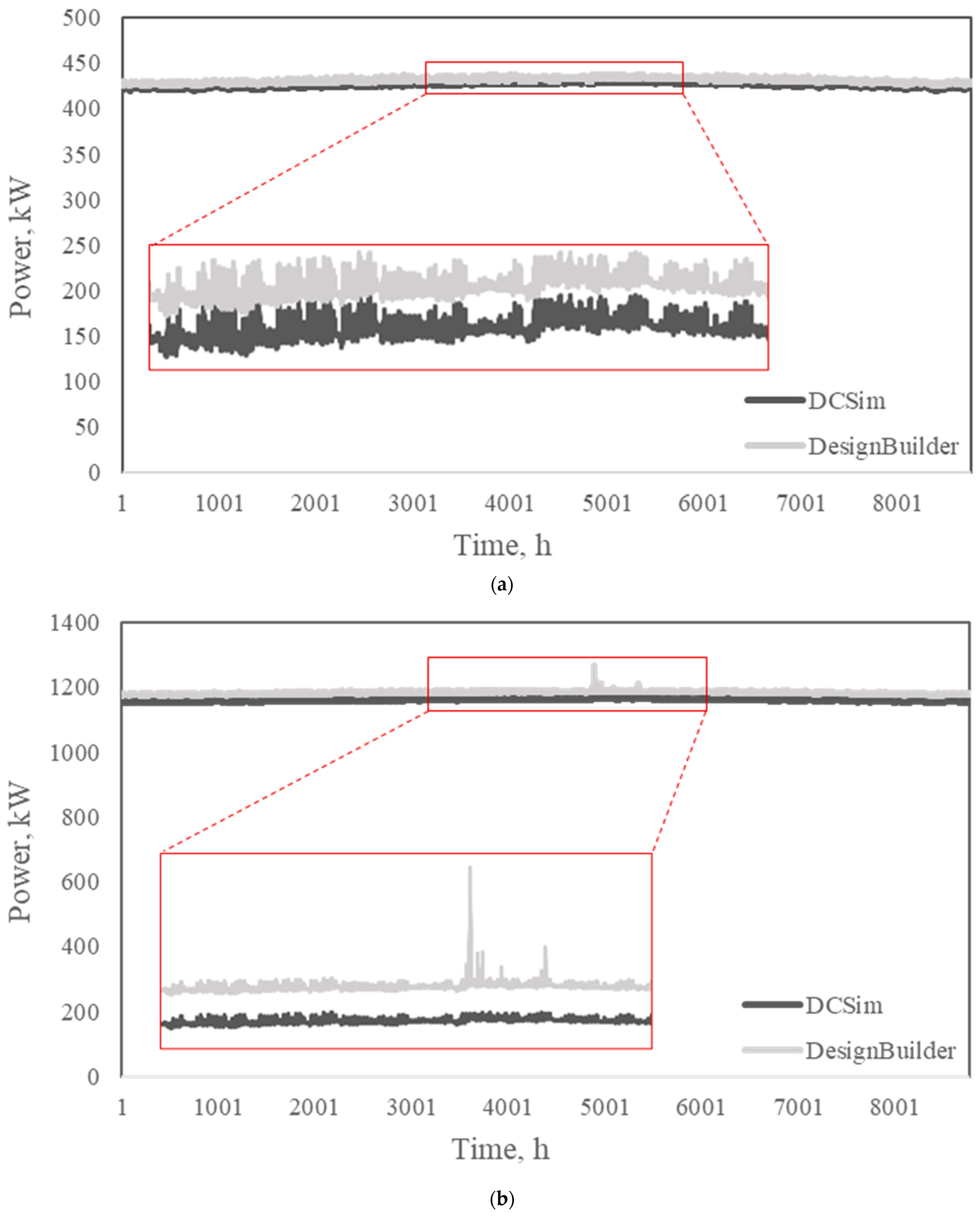 Buildings 14 00299 g0a2a
