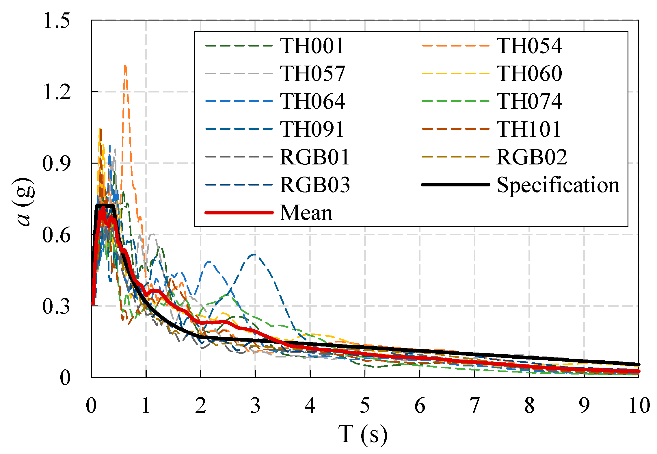 Buildings 14 00301 g004