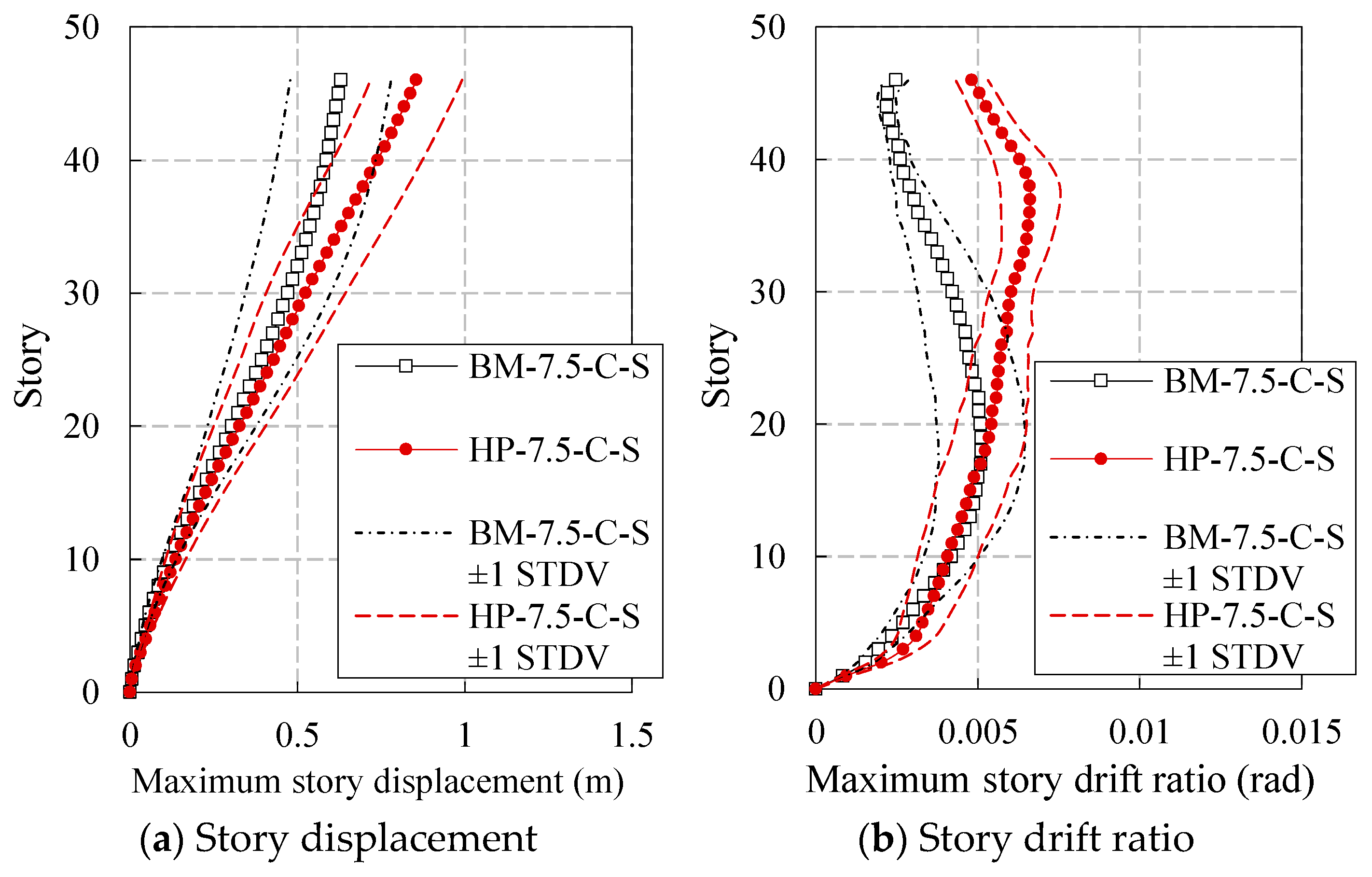 Buildings 14 00301 g005