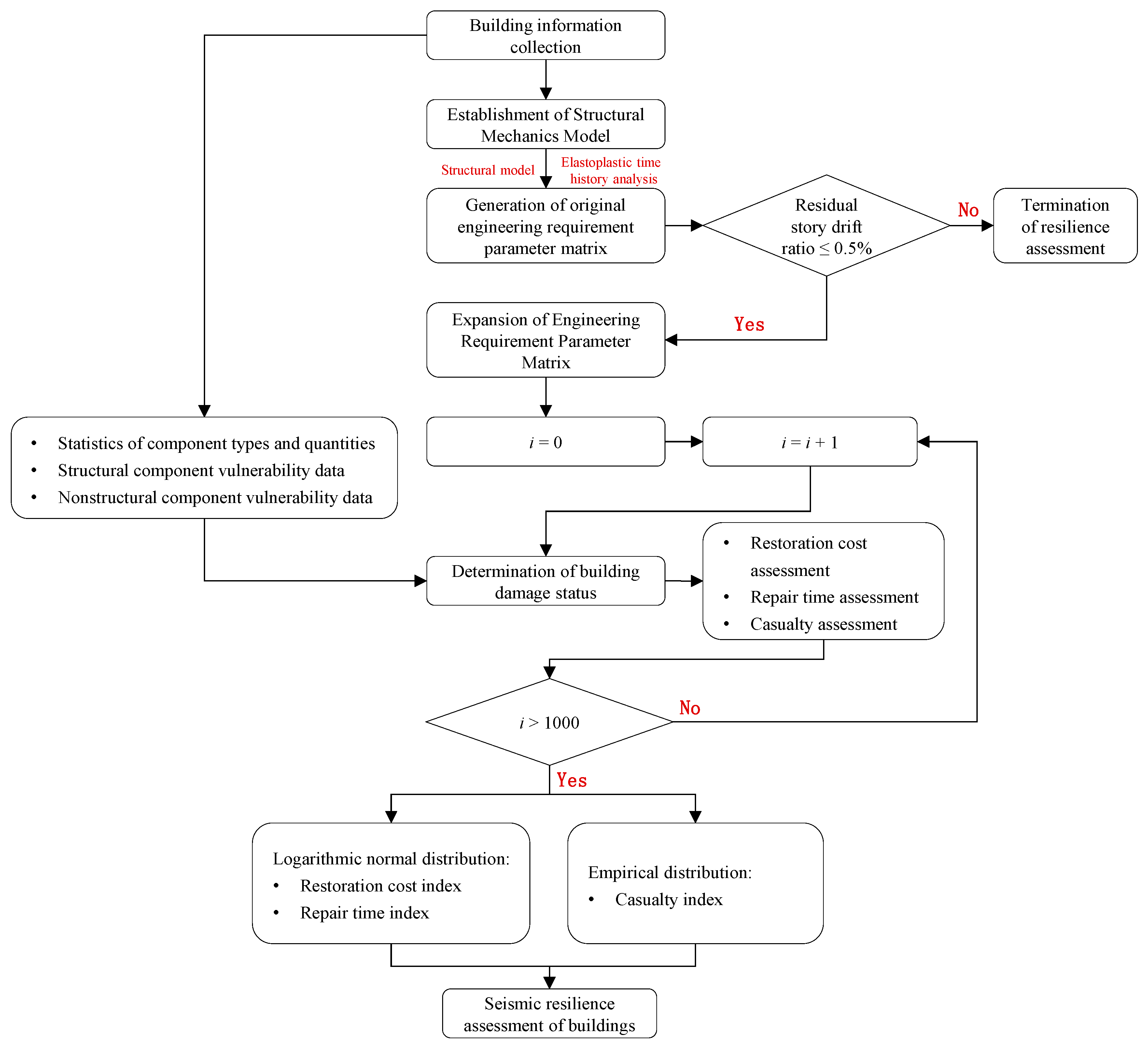 Buildings 14 00301 g009