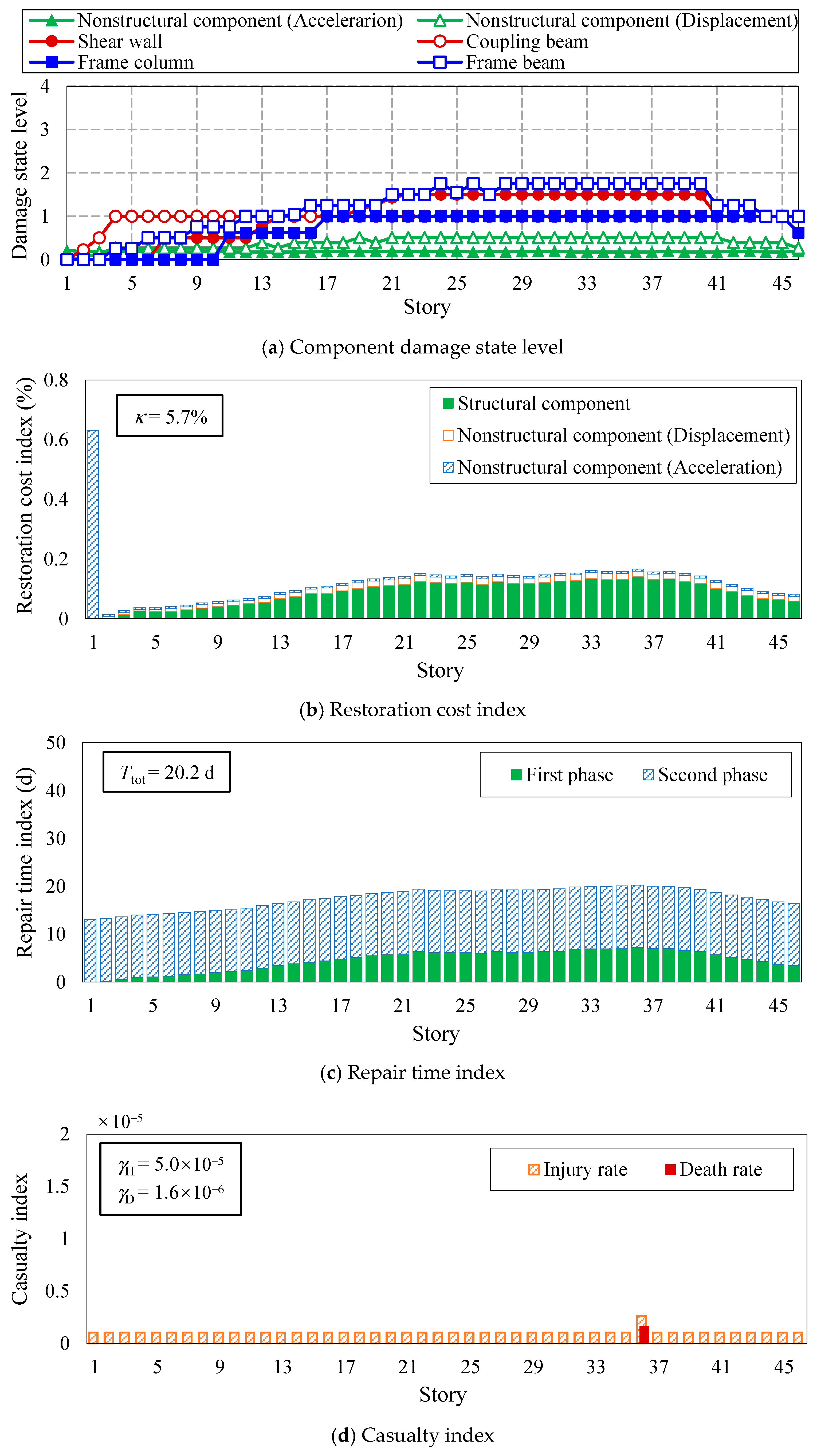 Buildings 14 00301 g013