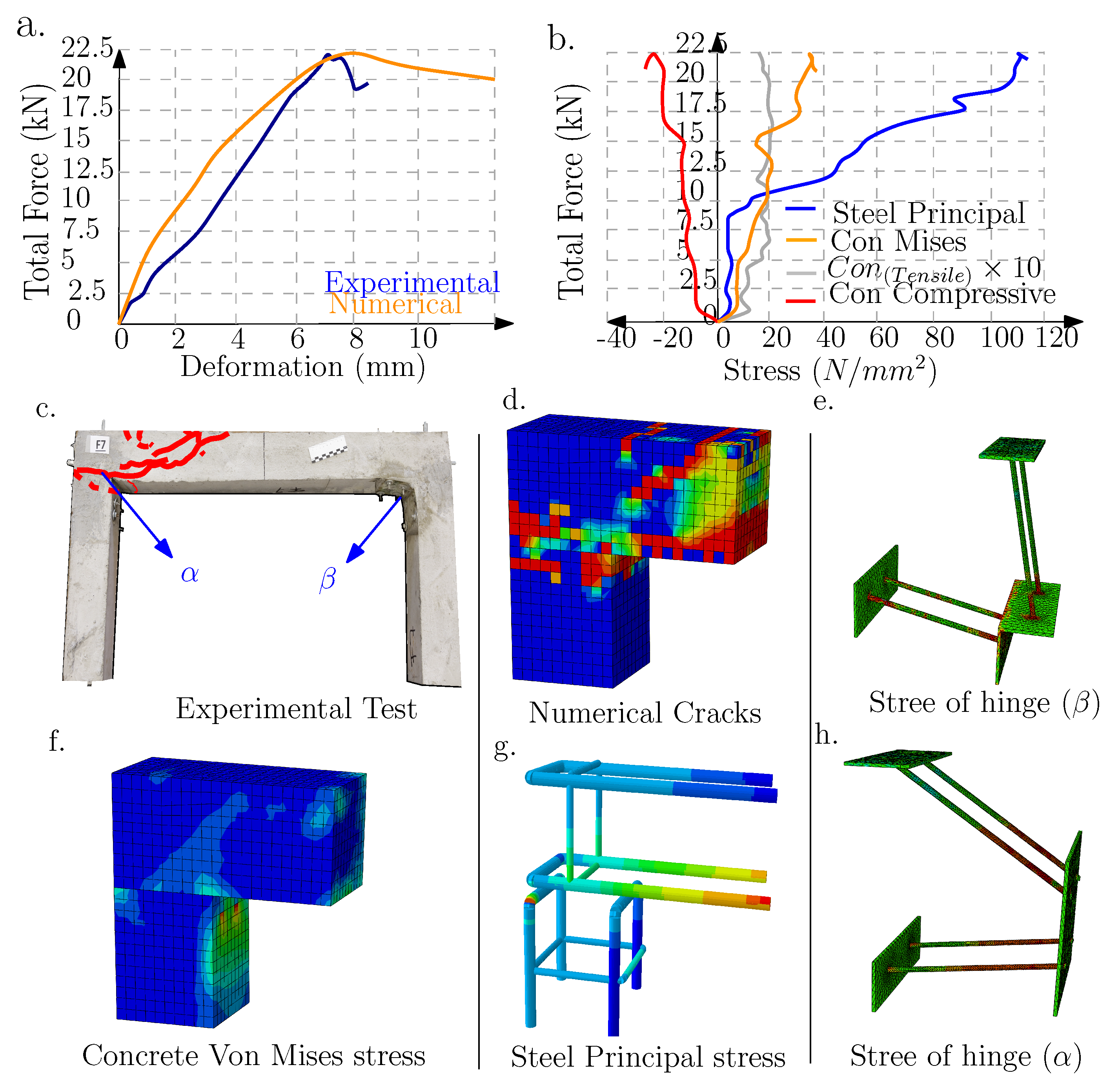 Buildings 14 00302 g008