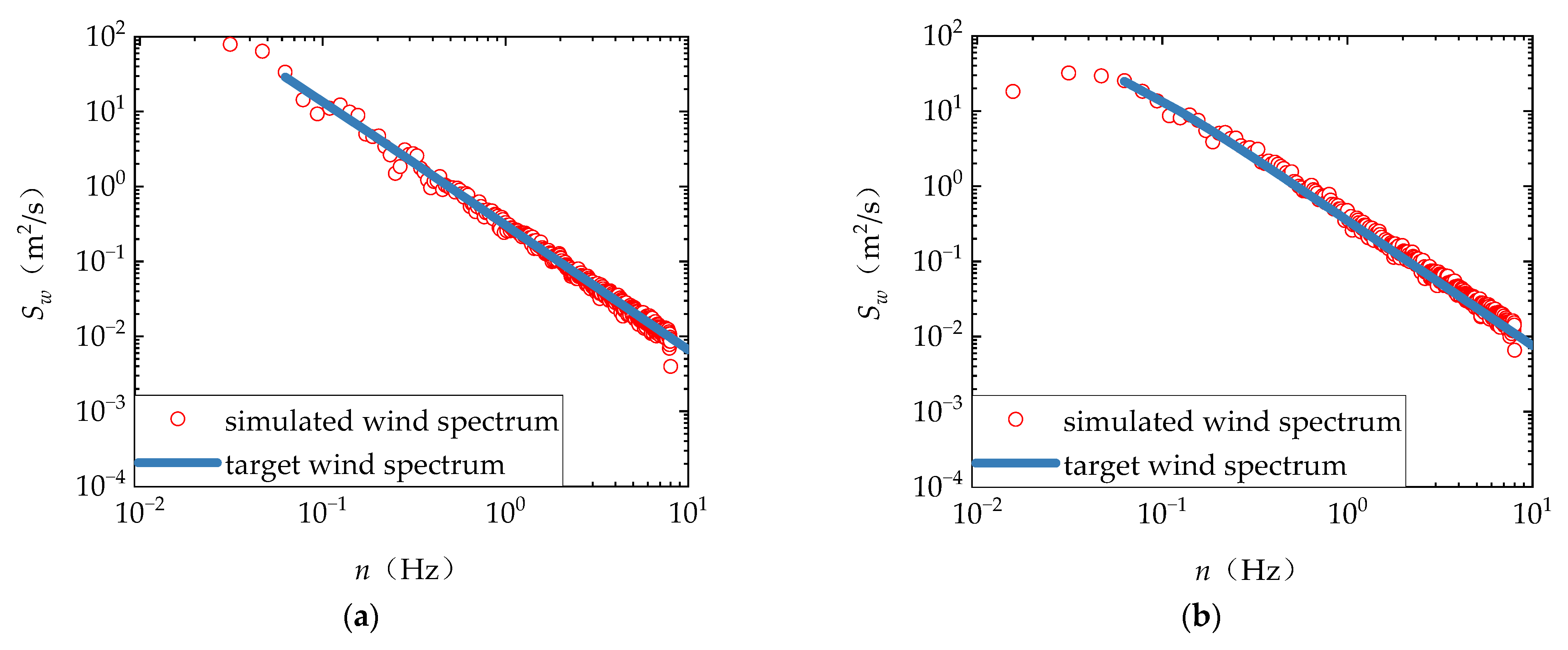 Buildings 14 00305 g005