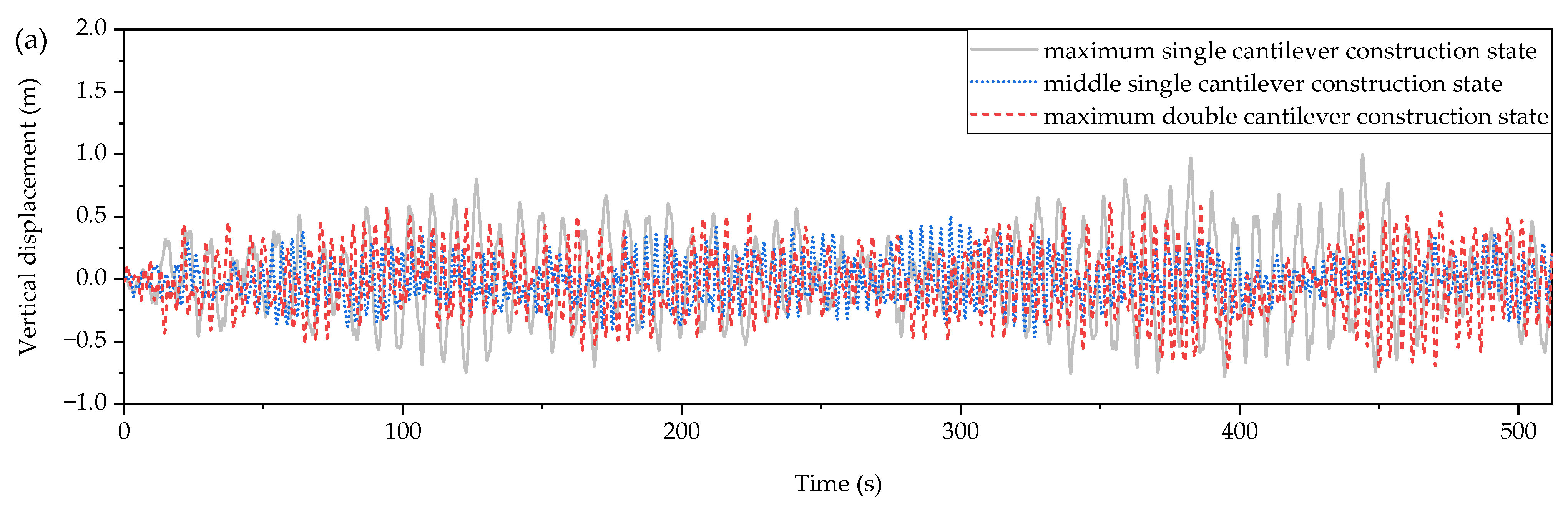 Buildings 14 00305 g006a