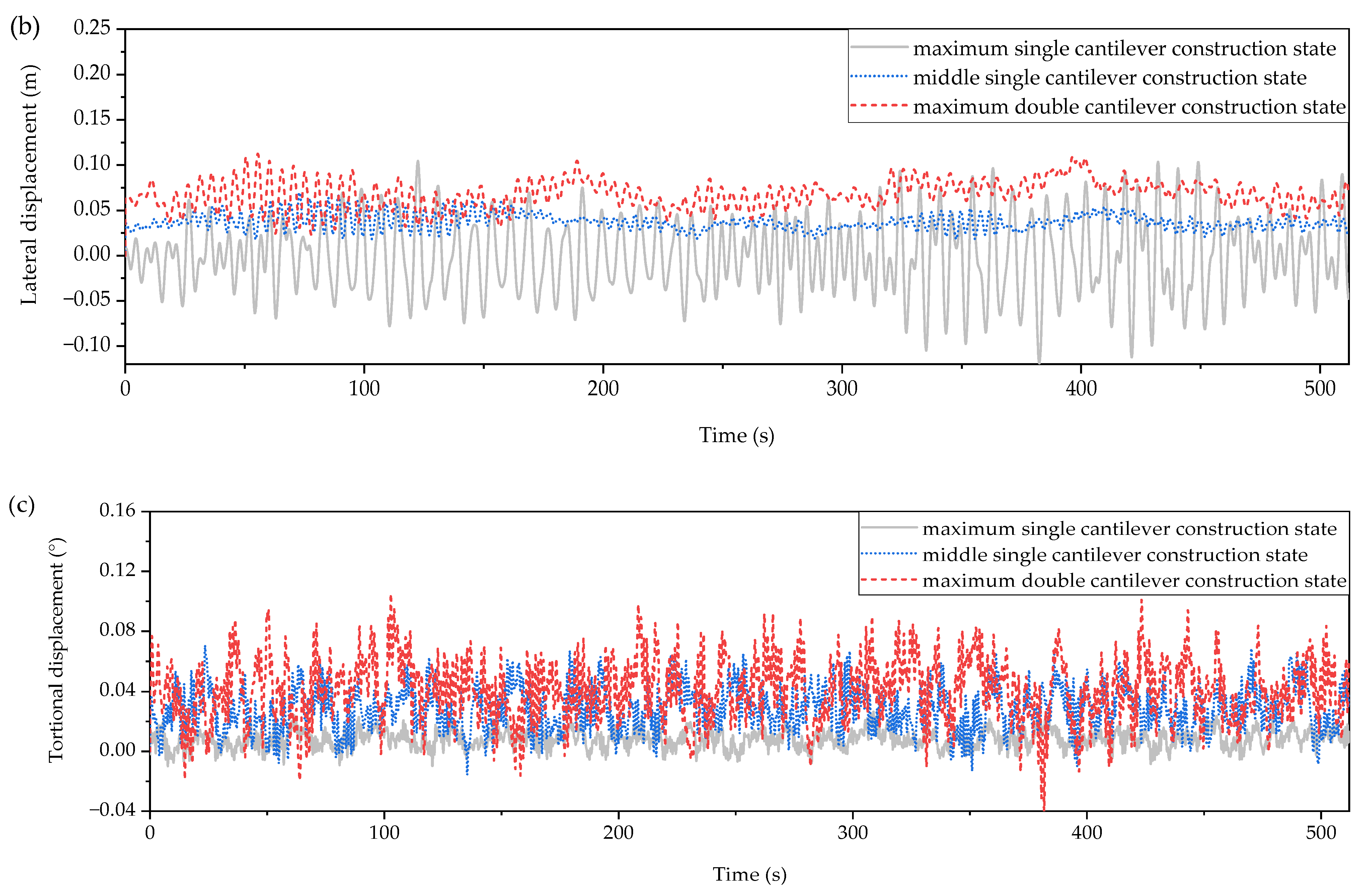 Buildings 14 00305 g006b