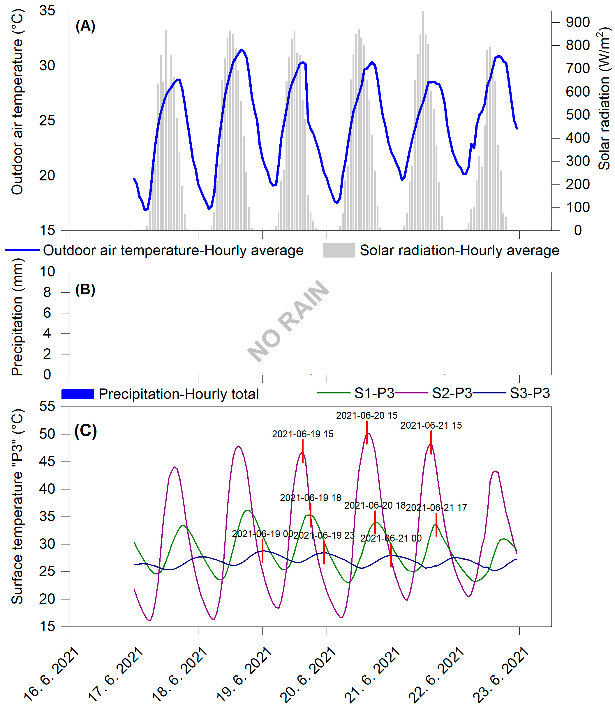 Buildings 14 00306 g006