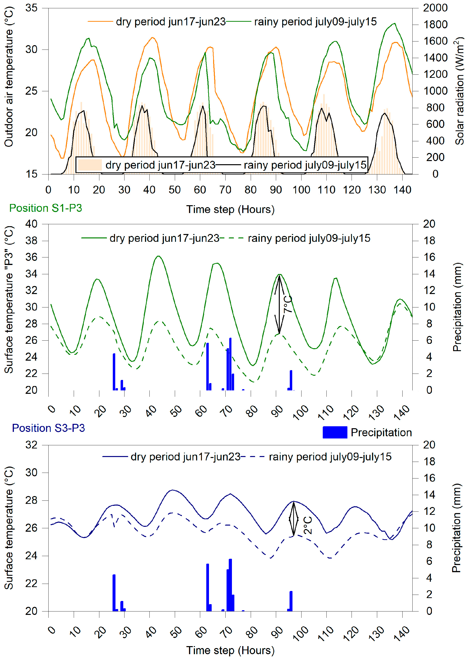 Buildings 14 00306 g008