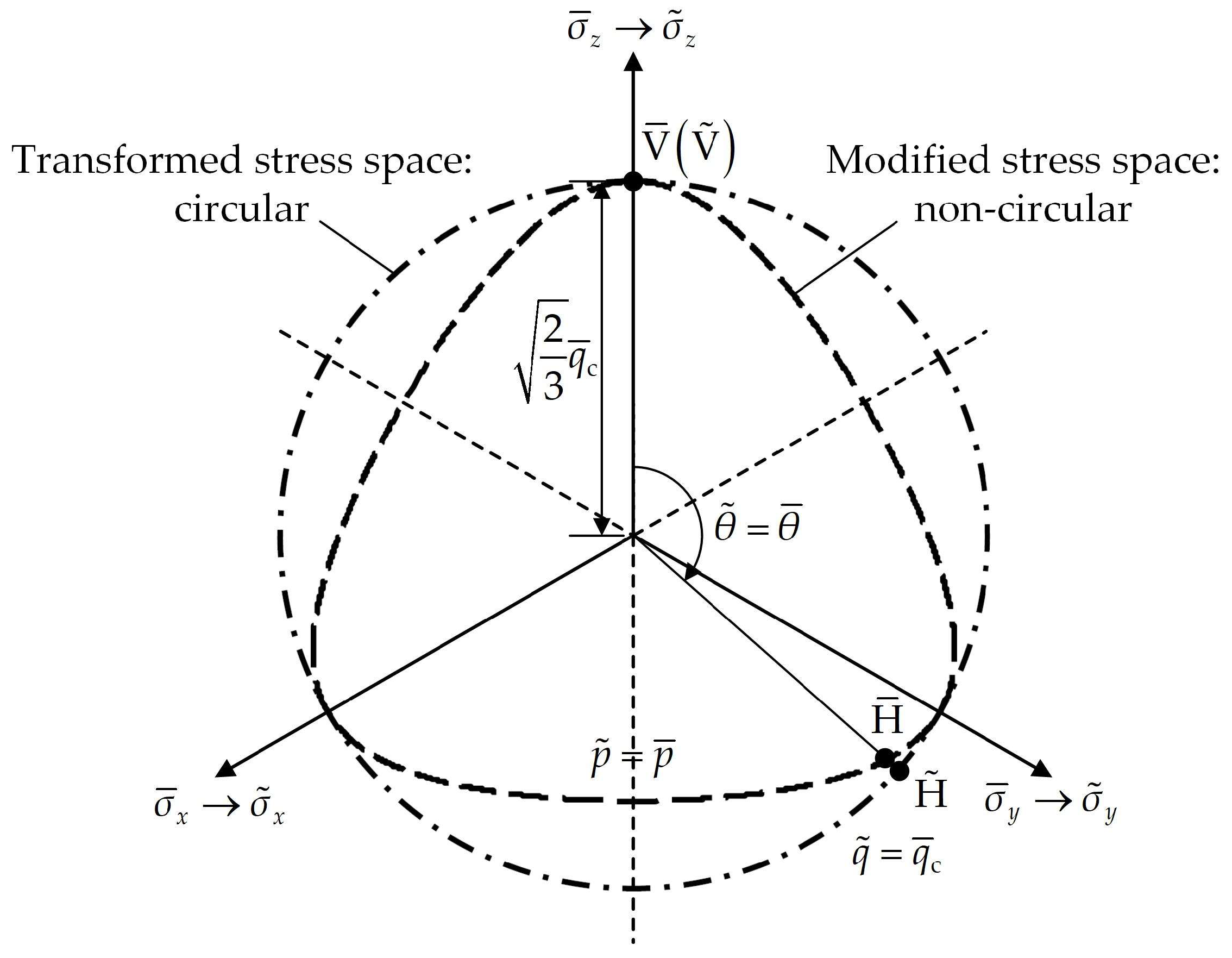 Buildings 14 00307 g004 Buildings 14 00307 g004