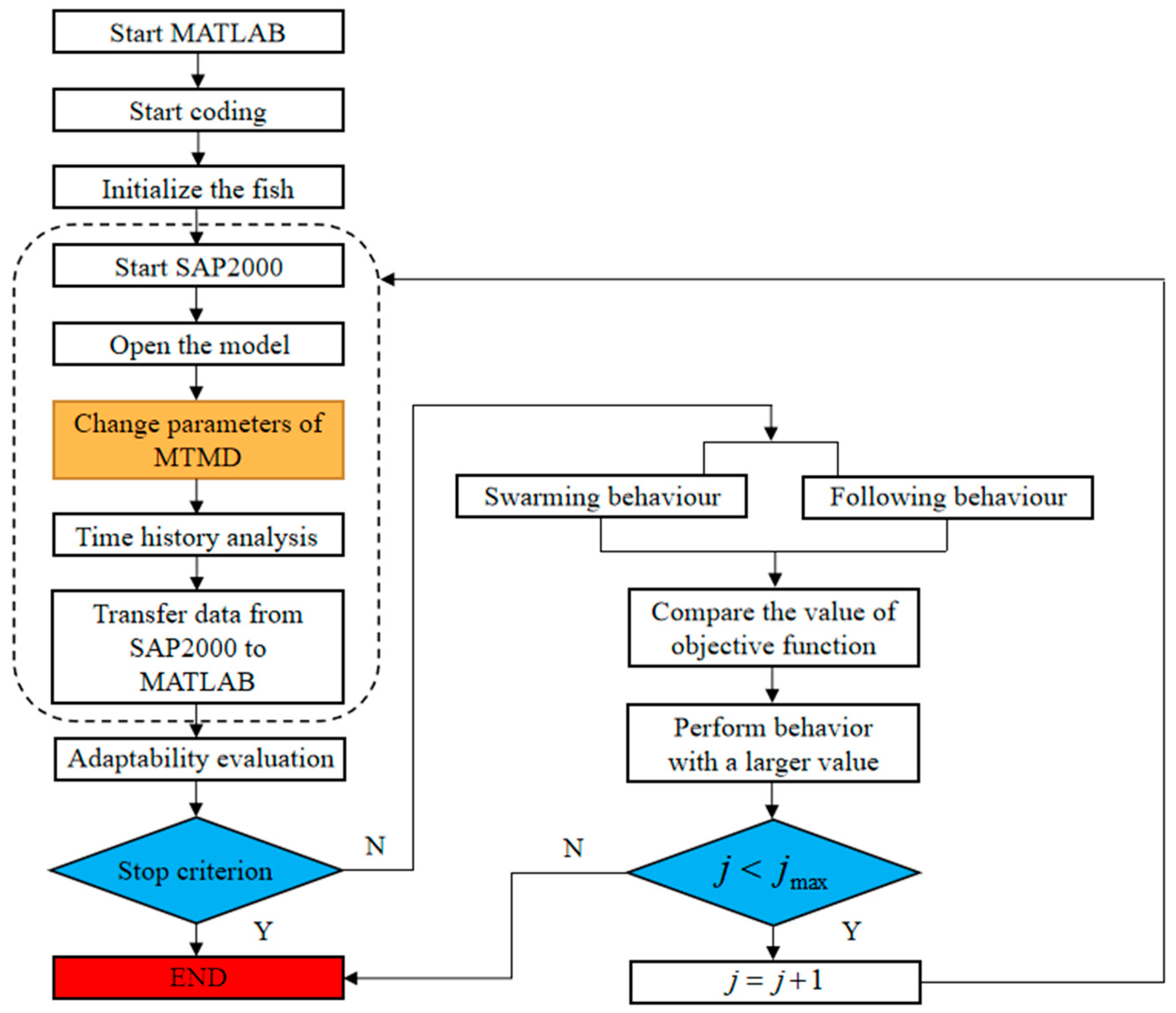 Buildings 14 00308 g003