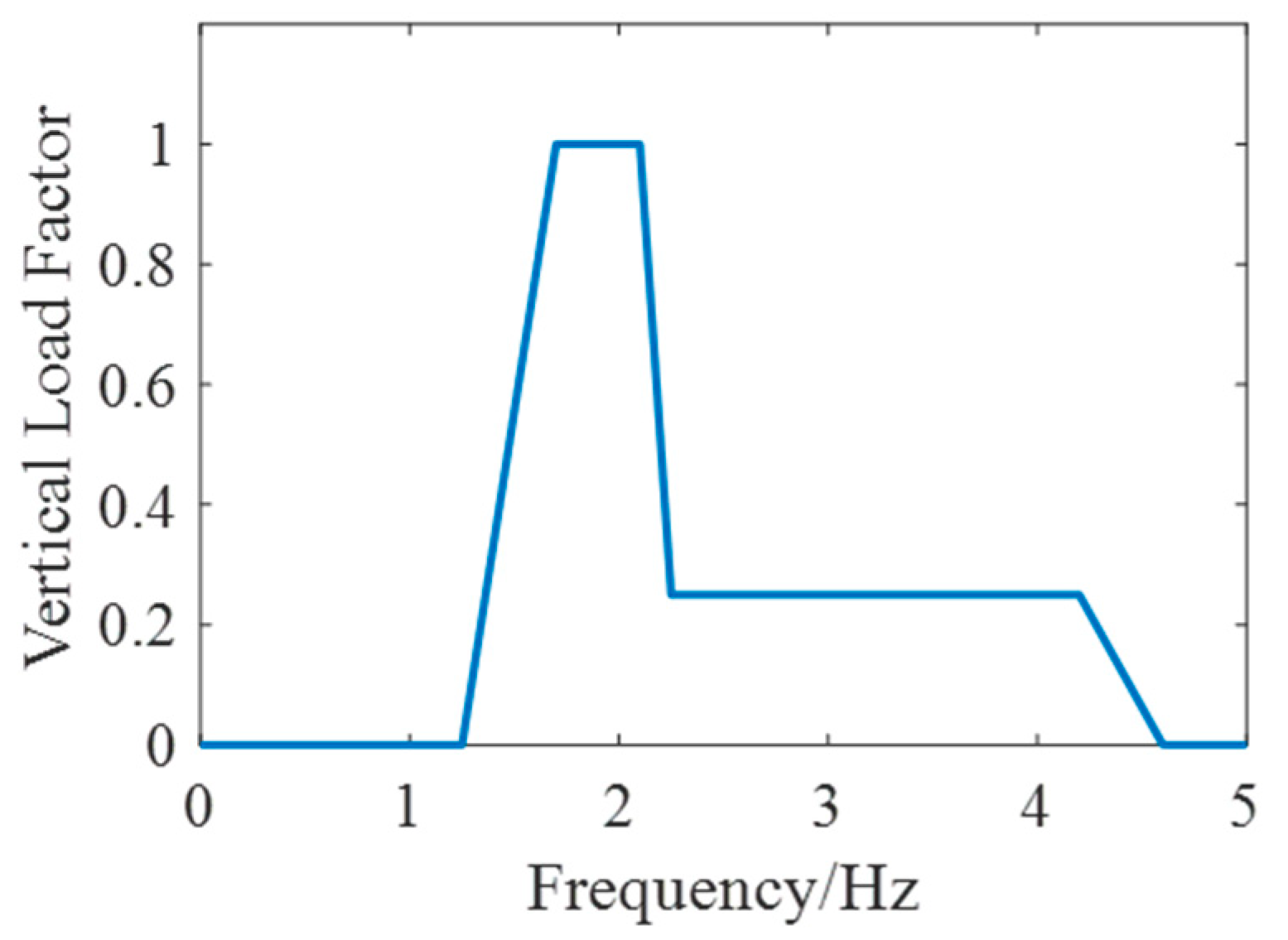 Buildings 14 00308 g004