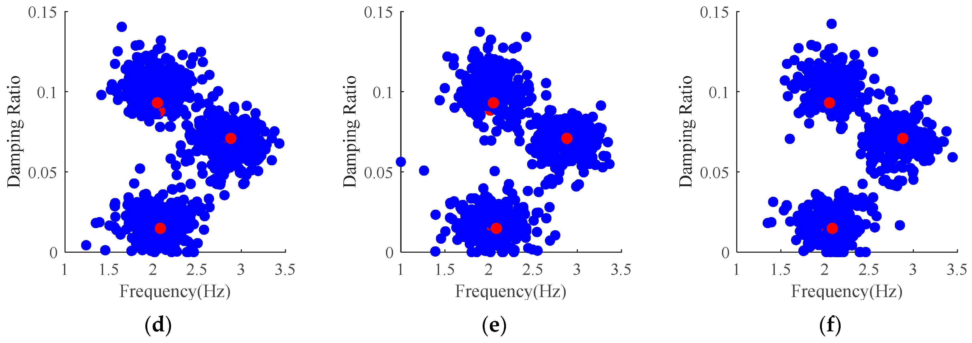 Buildings 14 00308 g010b