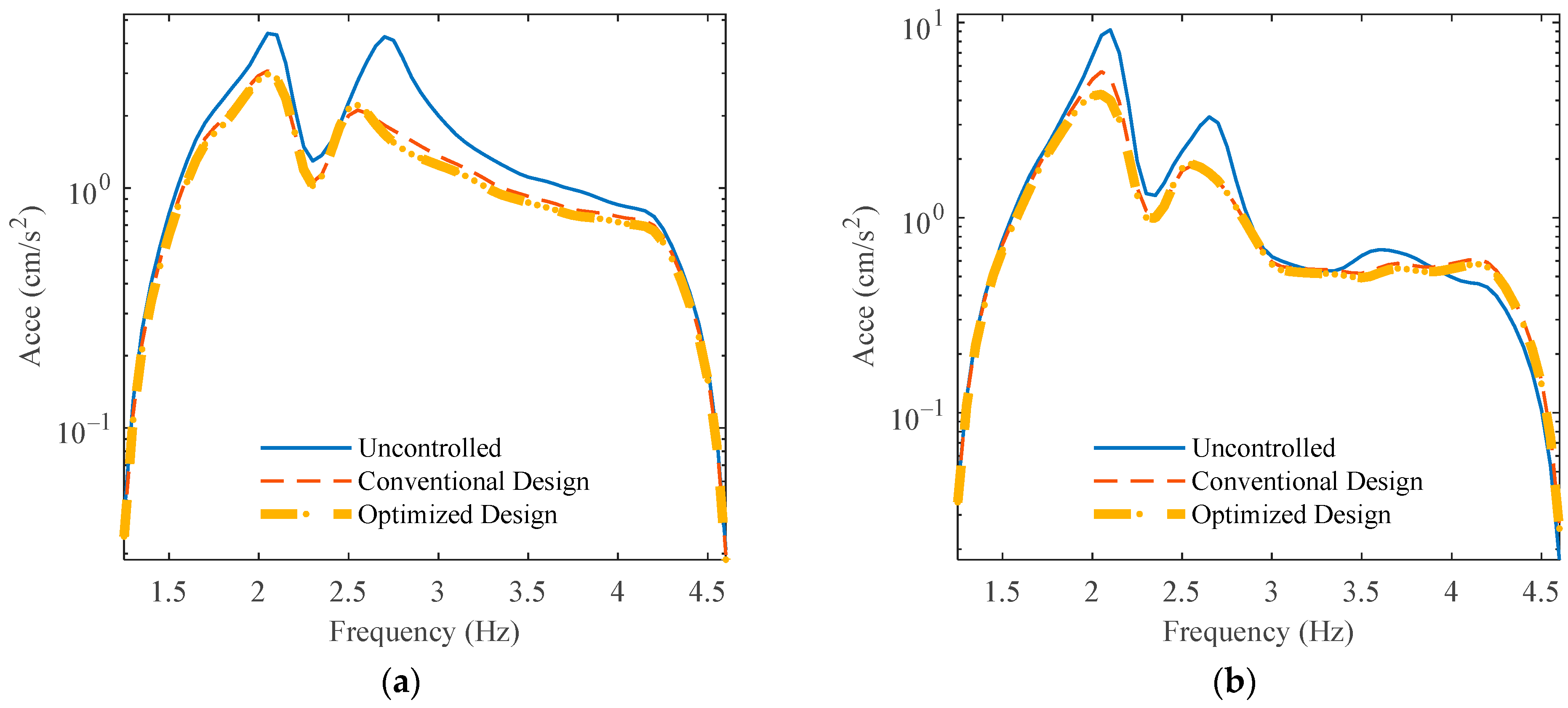 Buildings 14 00308 g012a