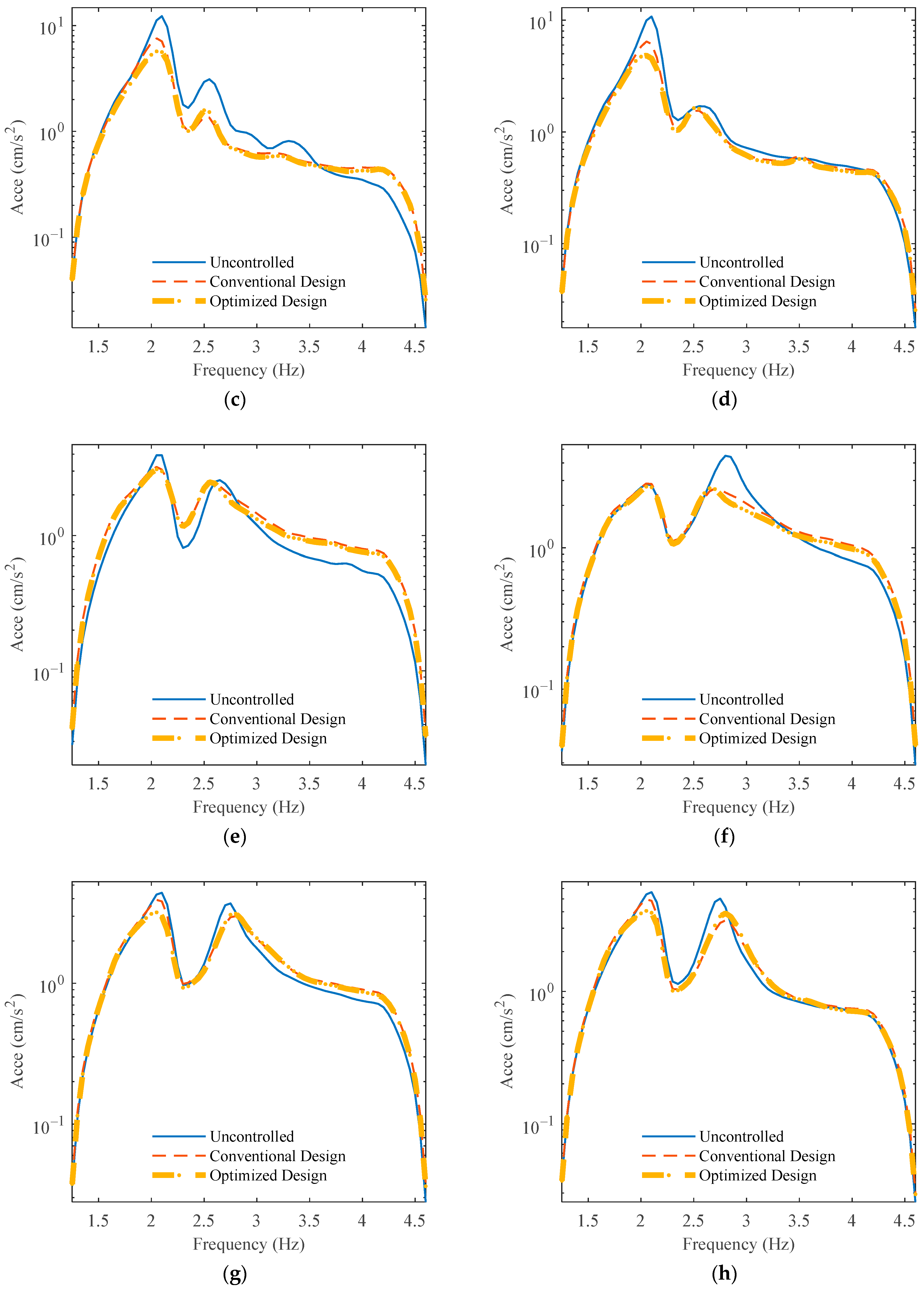 Buildings 14 00308 g012b