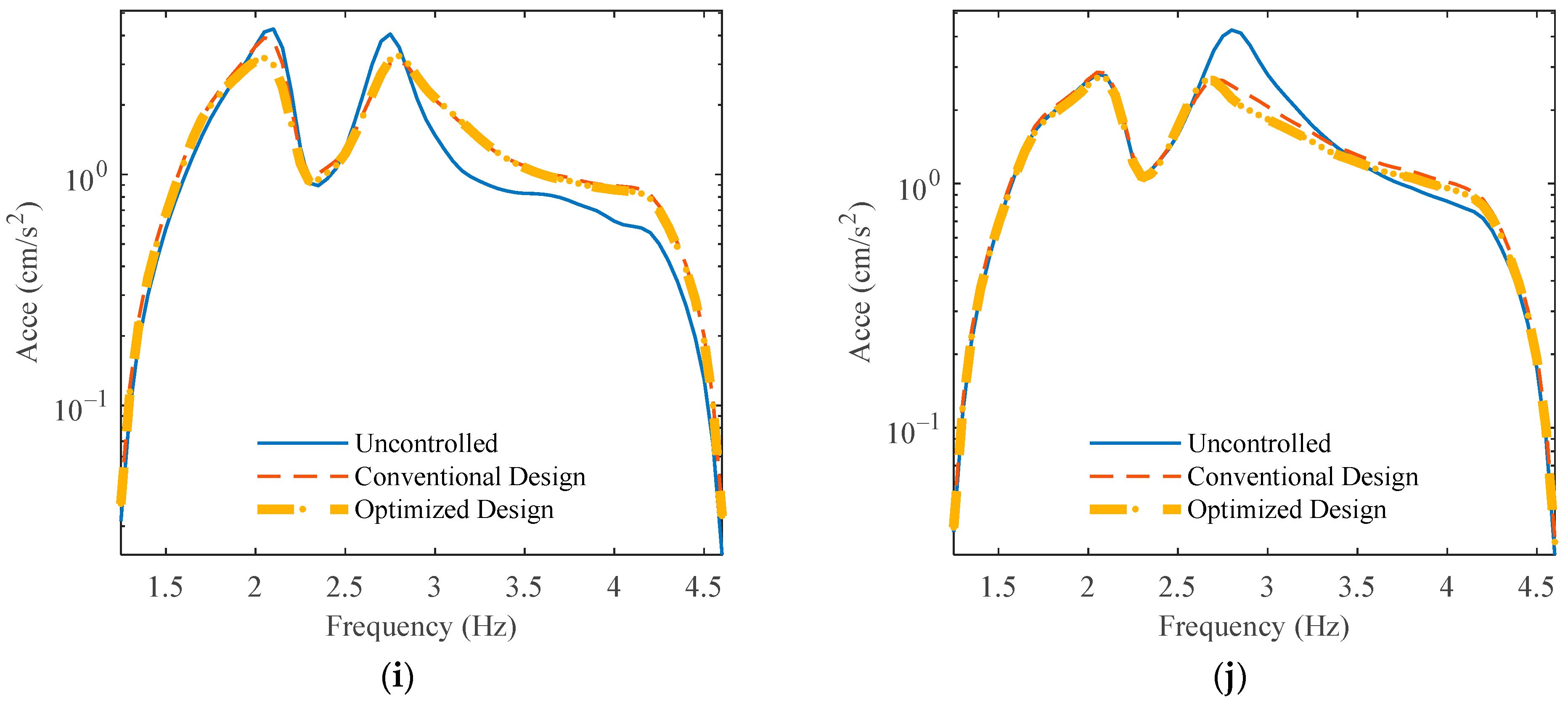 Buildings 14 00308 g012c