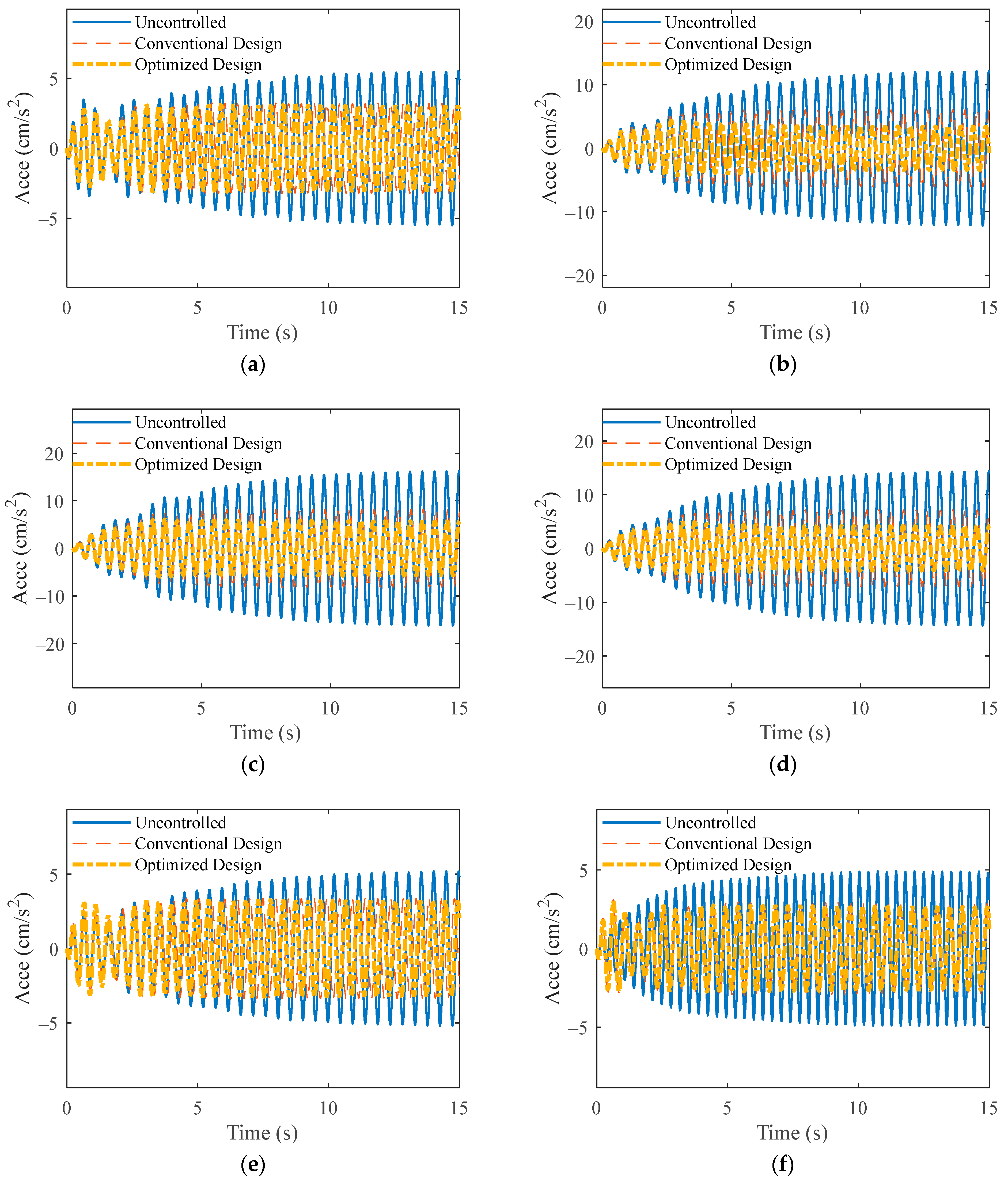 Buildings 14 00308 g013a