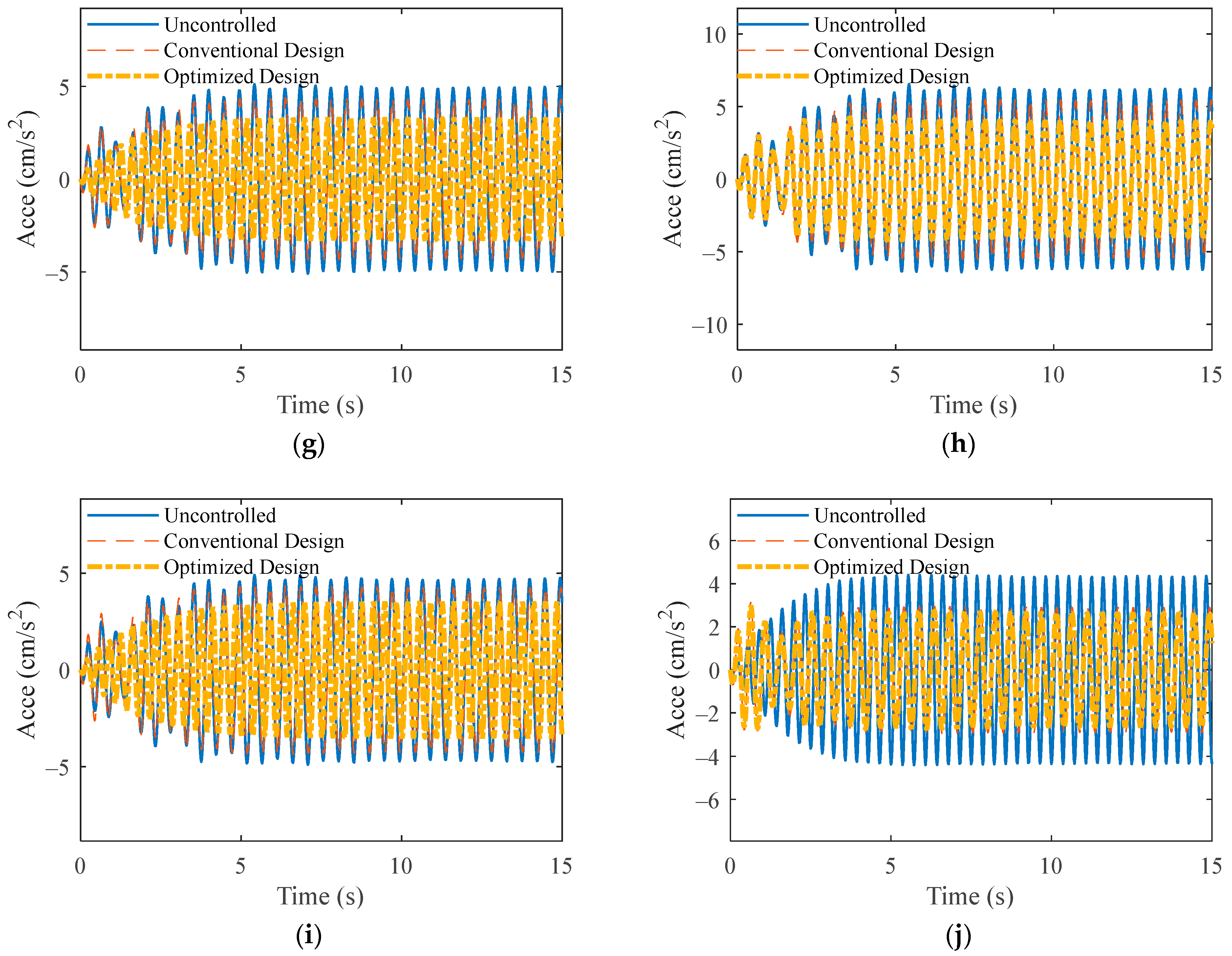 Buildings 14 00308 g013b