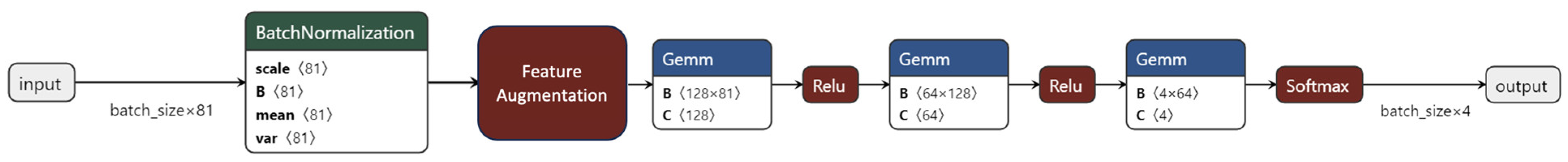 Buildings 14 00309 g003