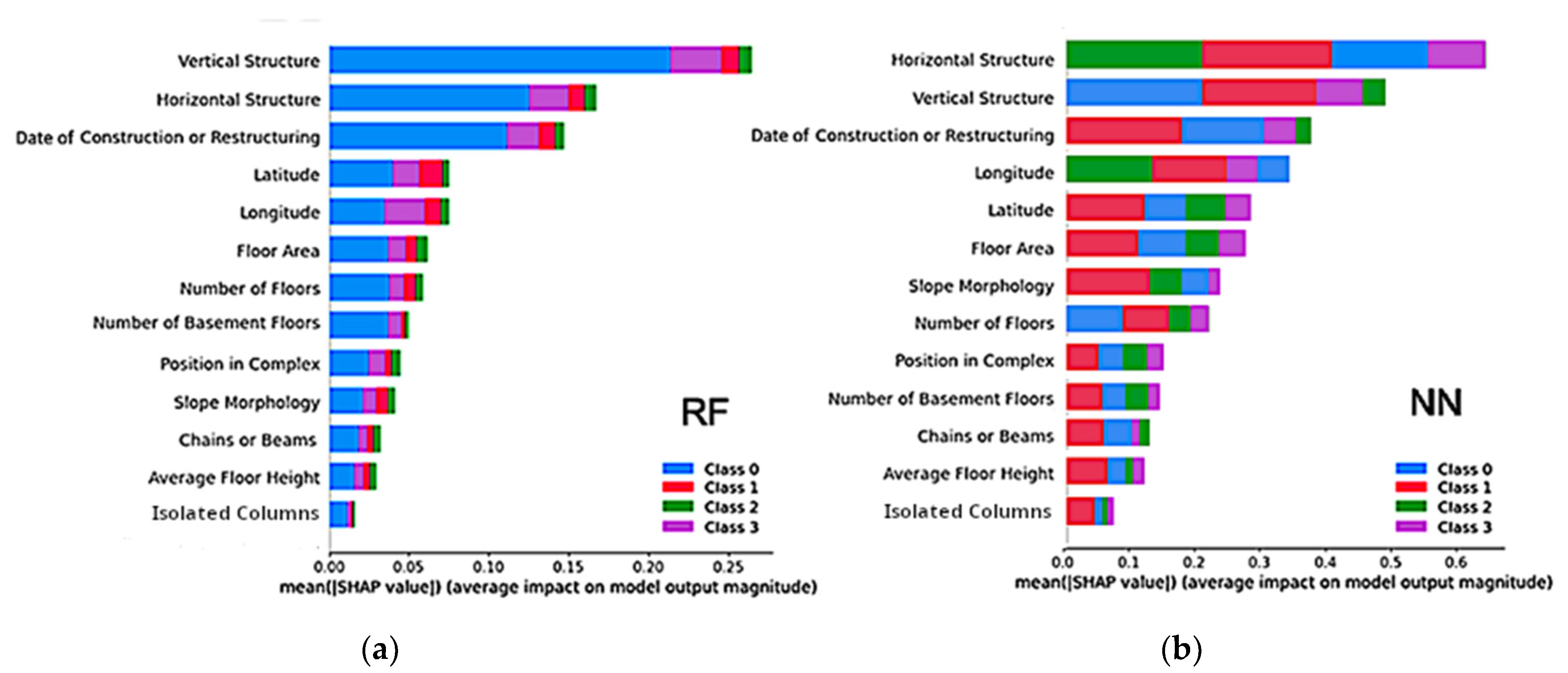 Buildings 14 00309 g004
