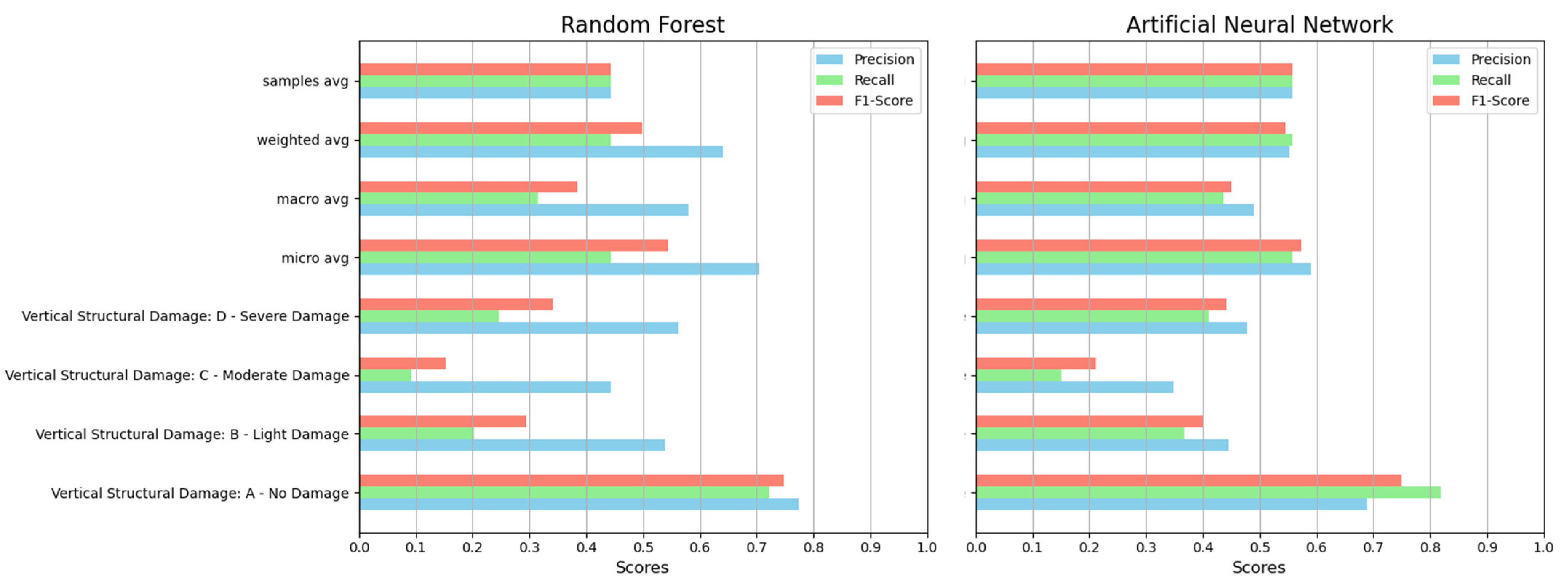 Buildings 14 00309 g005