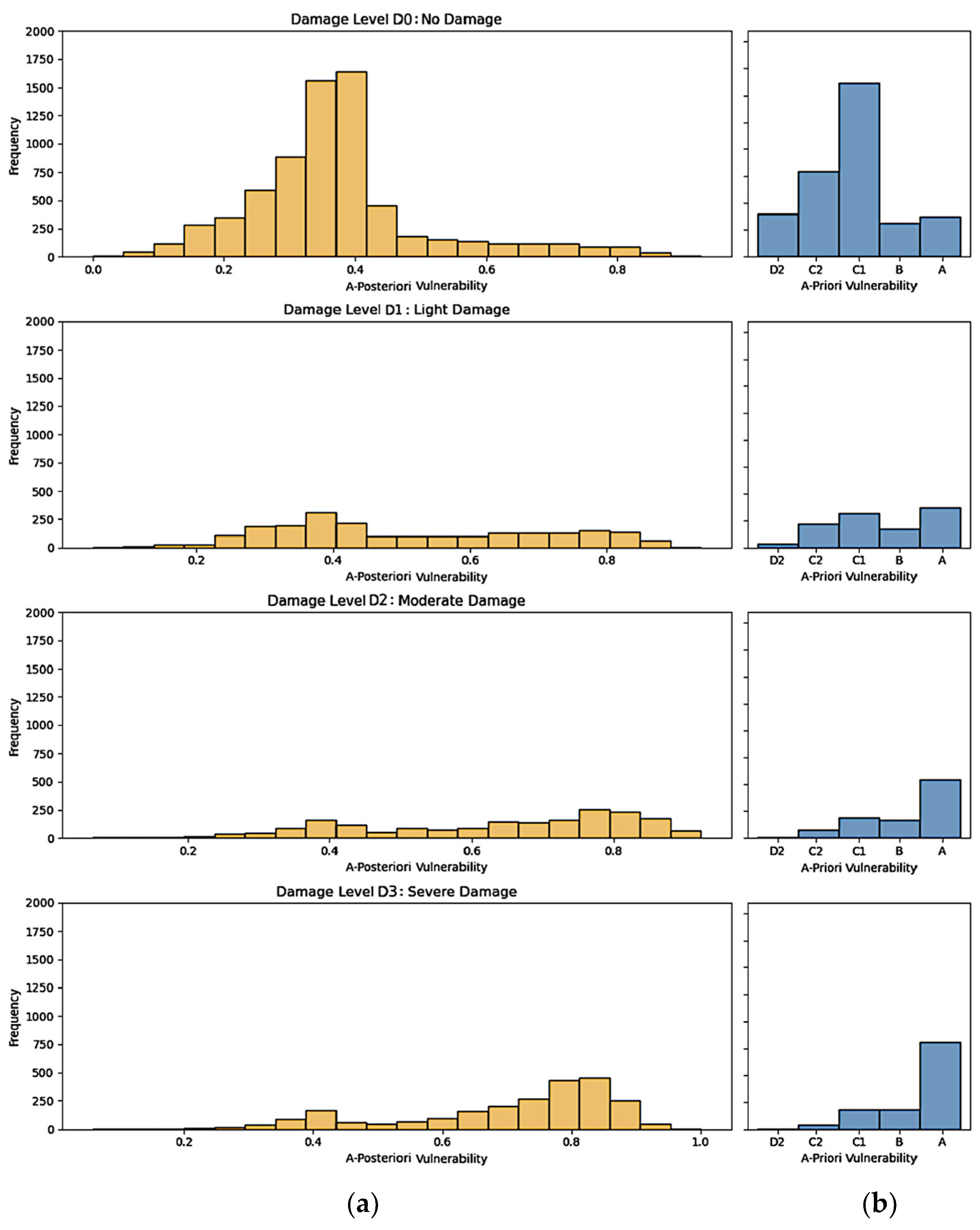 Buildings 14 00309 g008