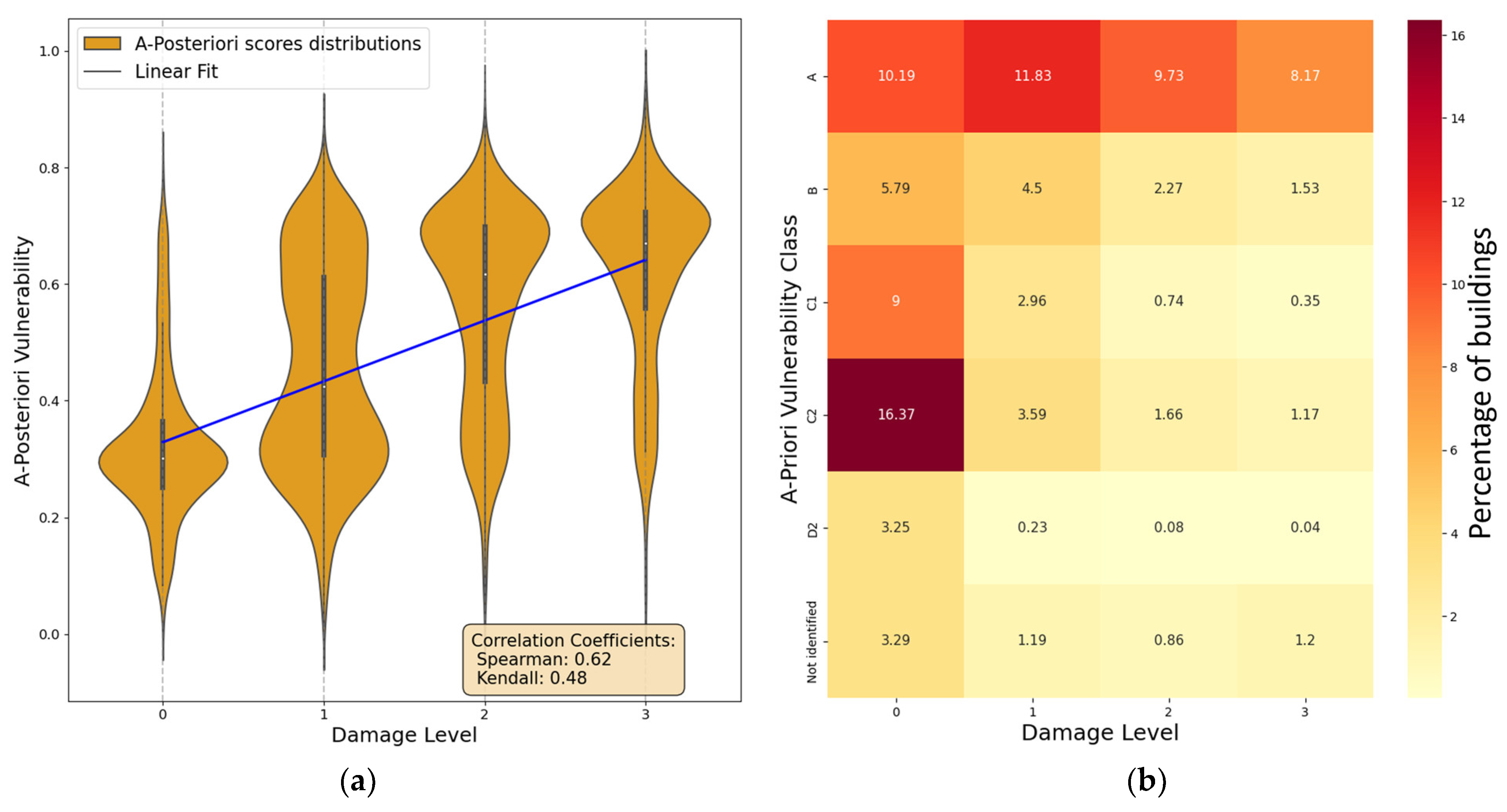 Buildings 14 00309 g009