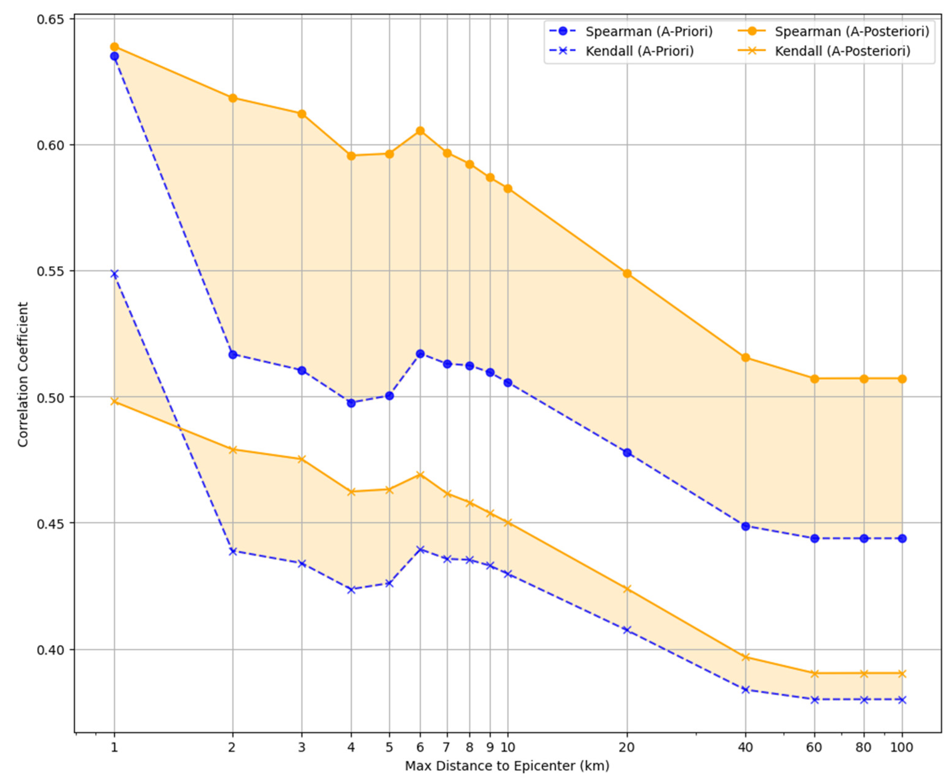 Buildings 14 00309 g010